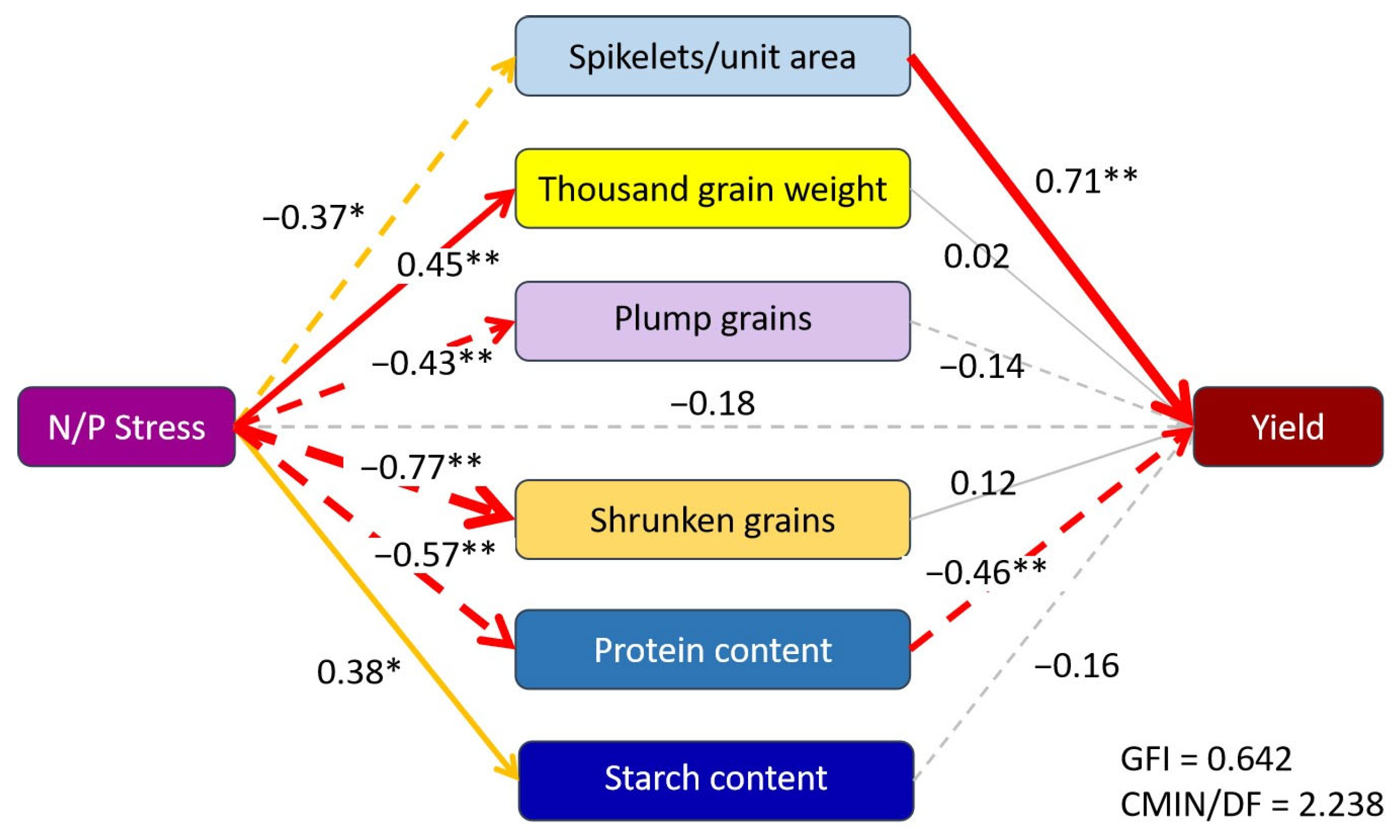 Agronomy 15 01846 g008