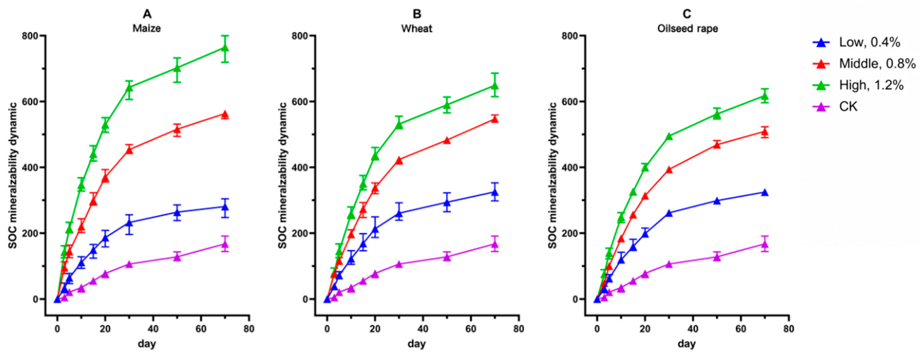 Agronomy 15 01847 g002