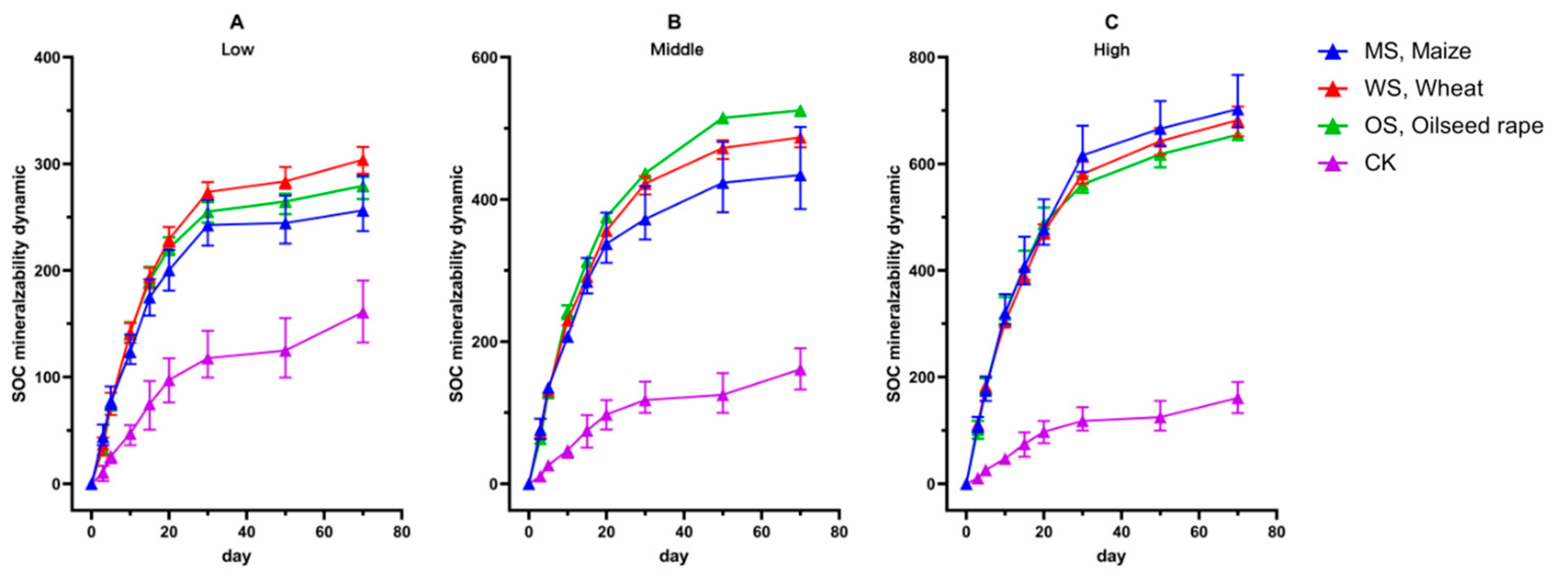 Agronomy 15 01847 g003