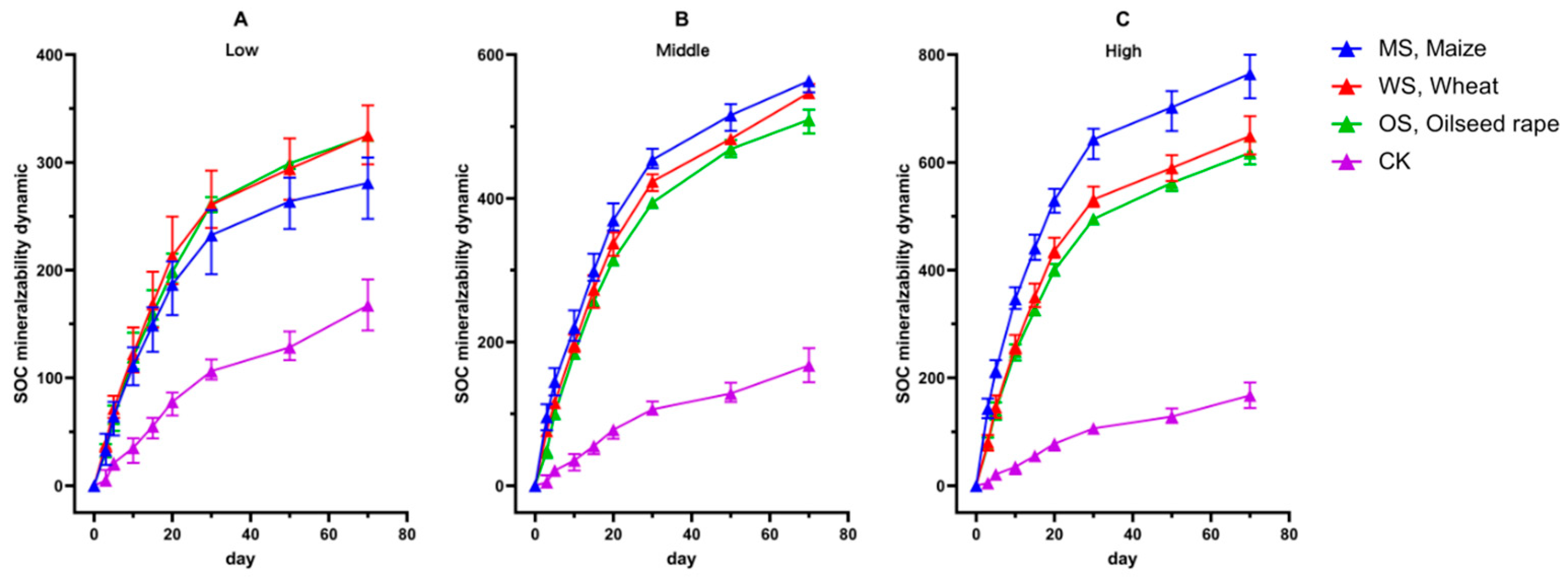 Agronomy 15 01847 g004