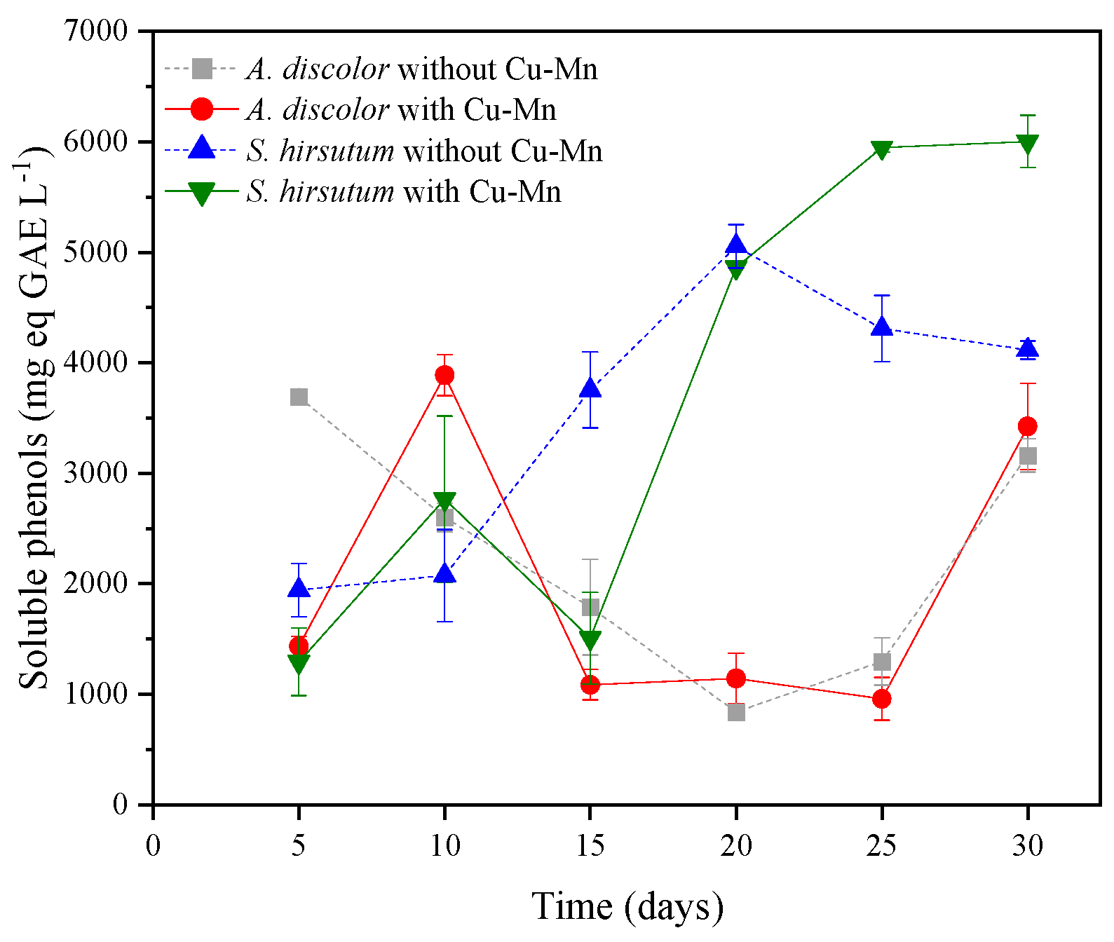 Agronomy 15 01851 g002