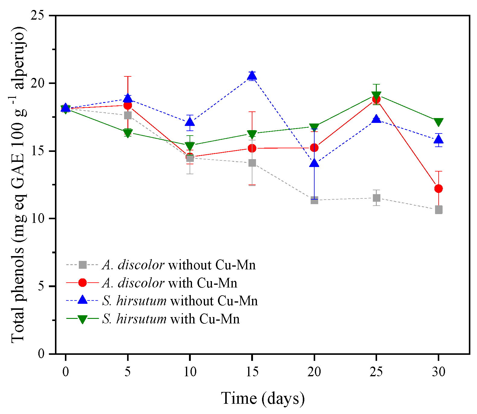 Agronomy 15 01851 g004