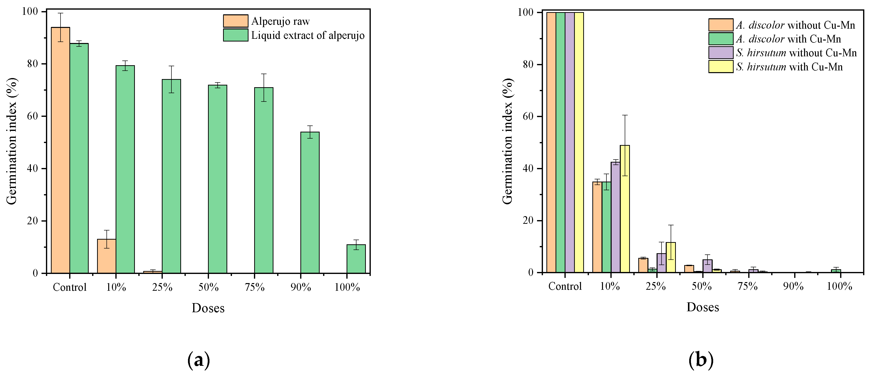 Agronomy 15 01851 g005