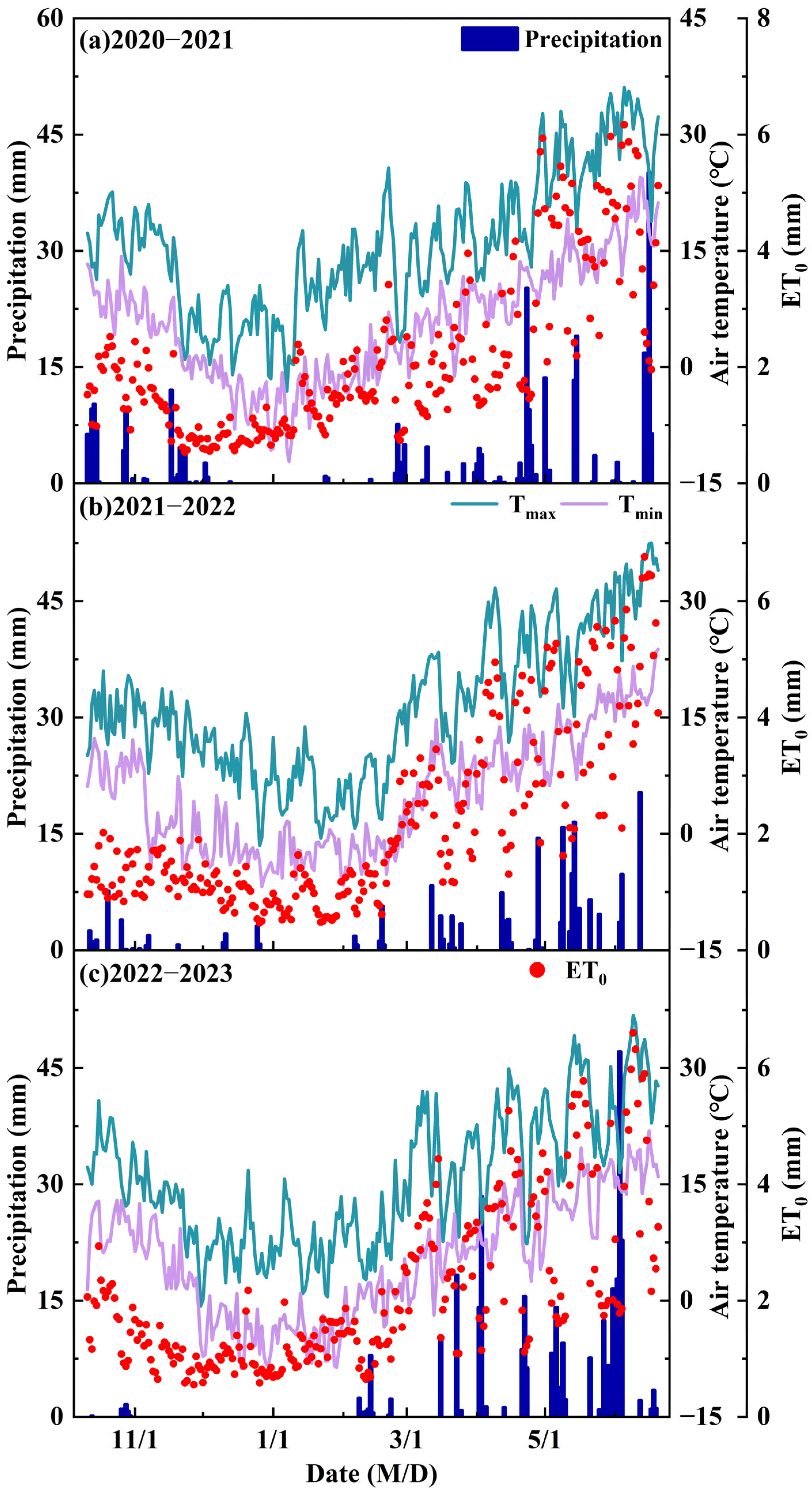 Agronomy 15 01852 g002