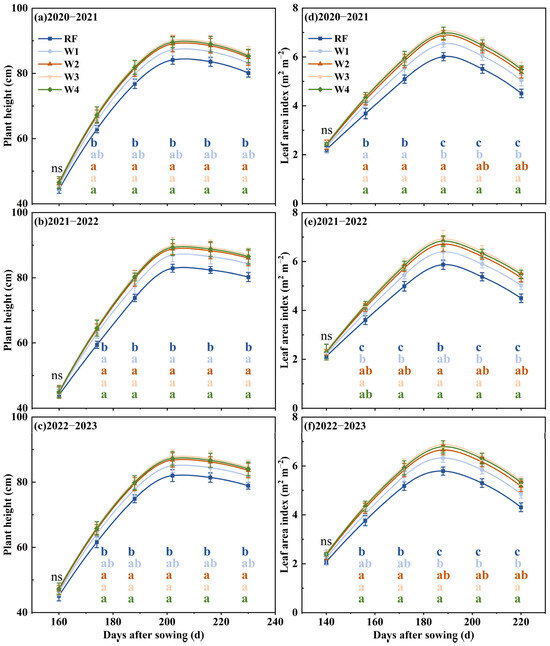 ホームベーカリー　SD -SB4 Simulating the dynamics of cultivated land use in the