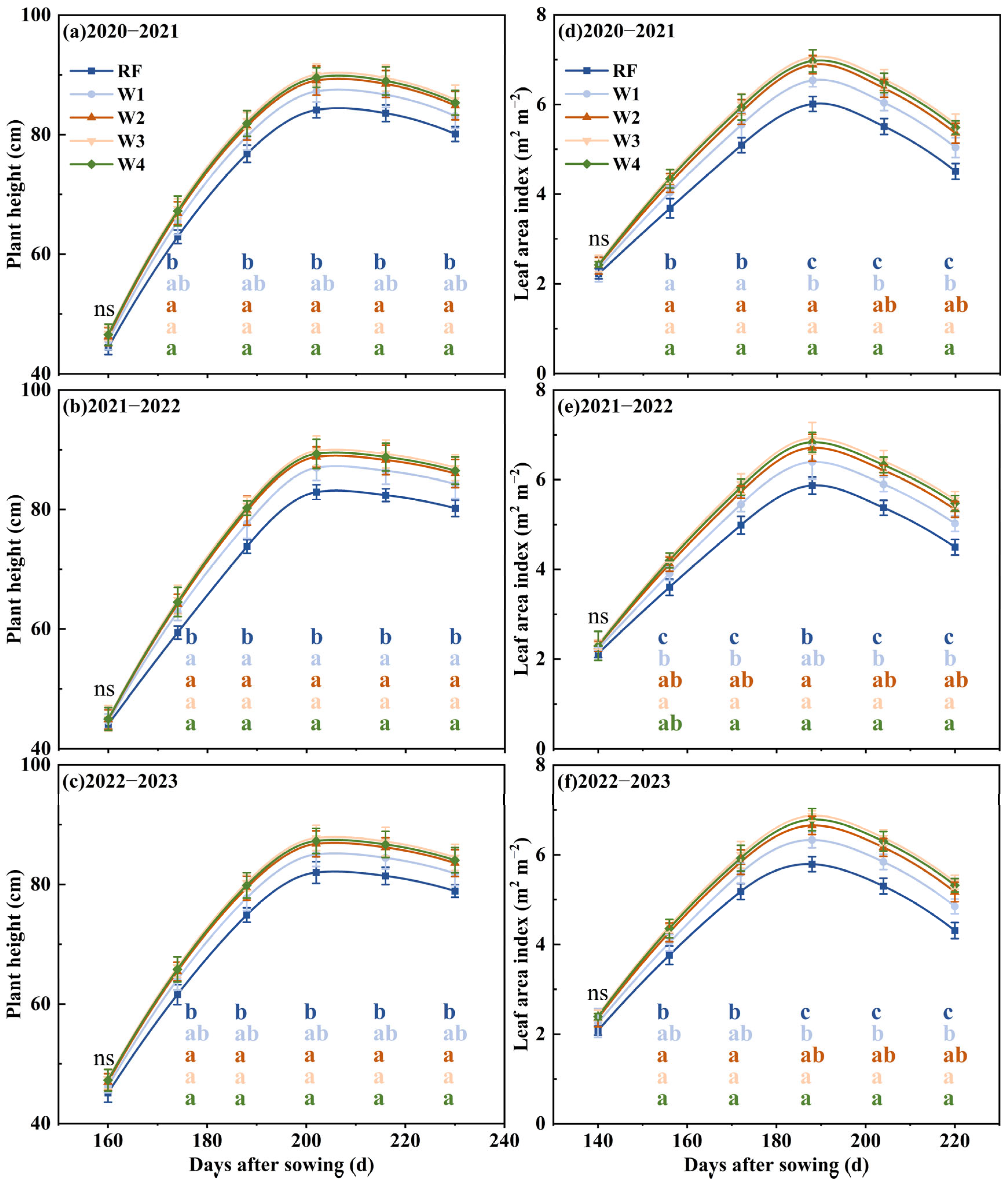 Agronomy 15 01852 g004