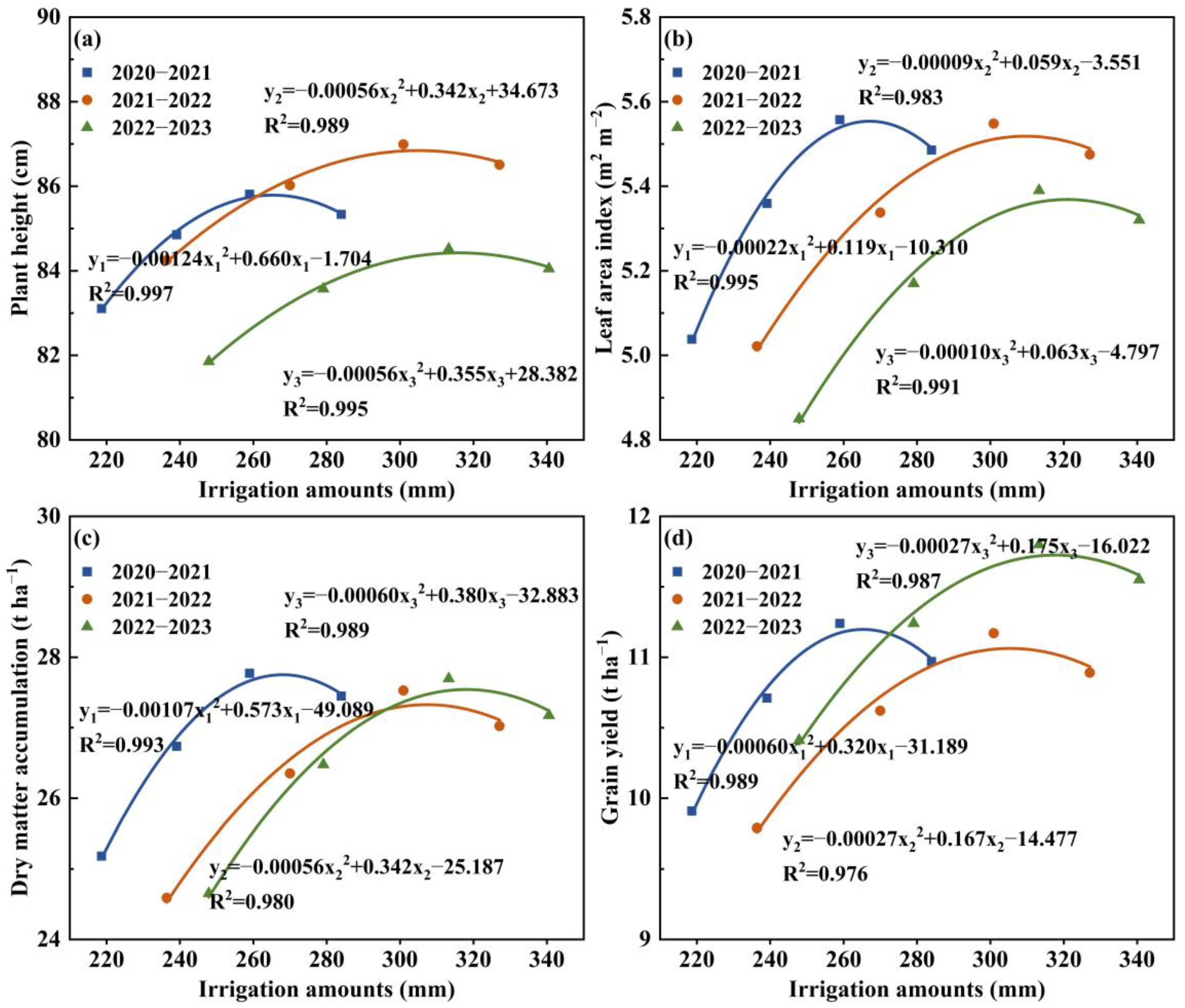 Agronomy 15 01852 g005