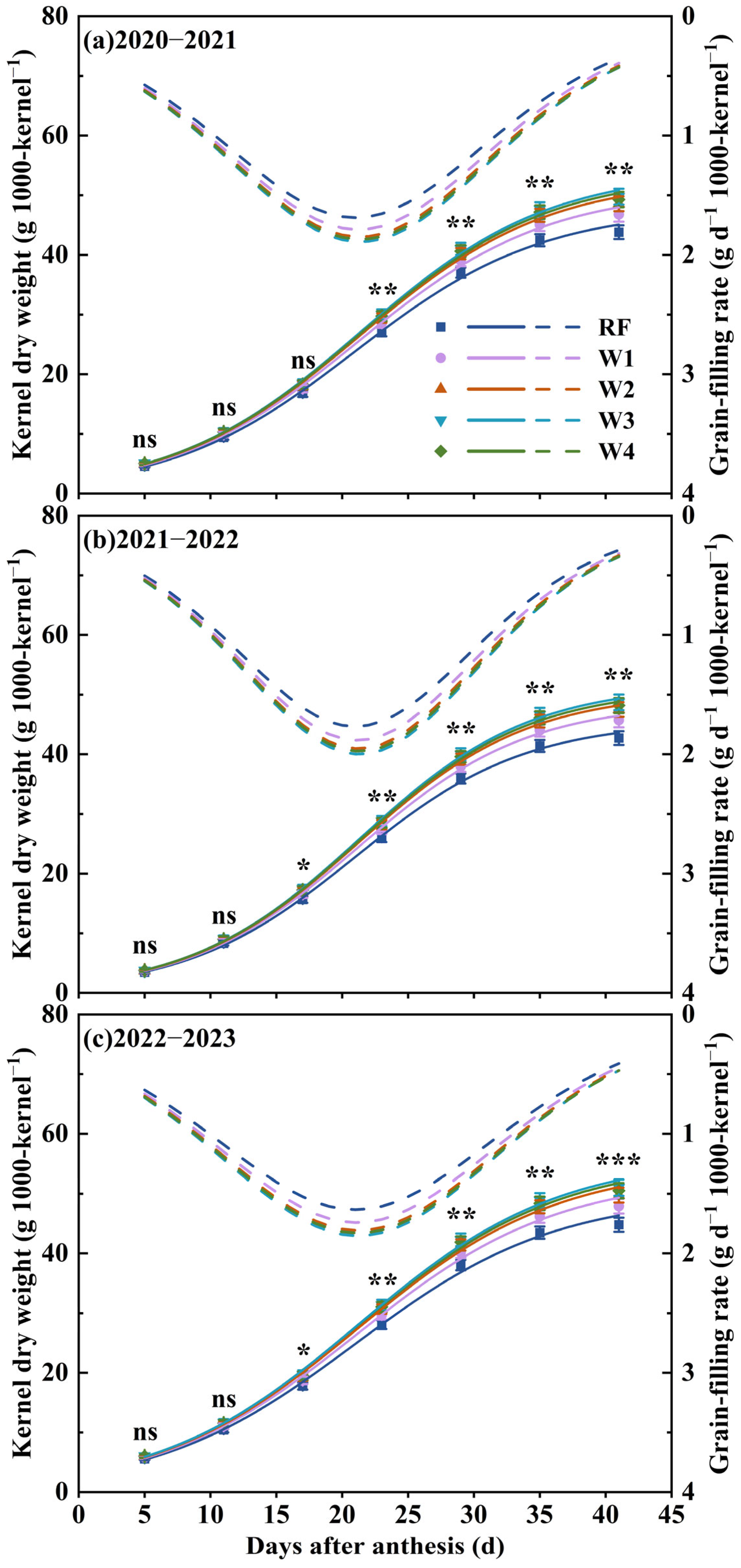 Agronomy 15 01852 g007