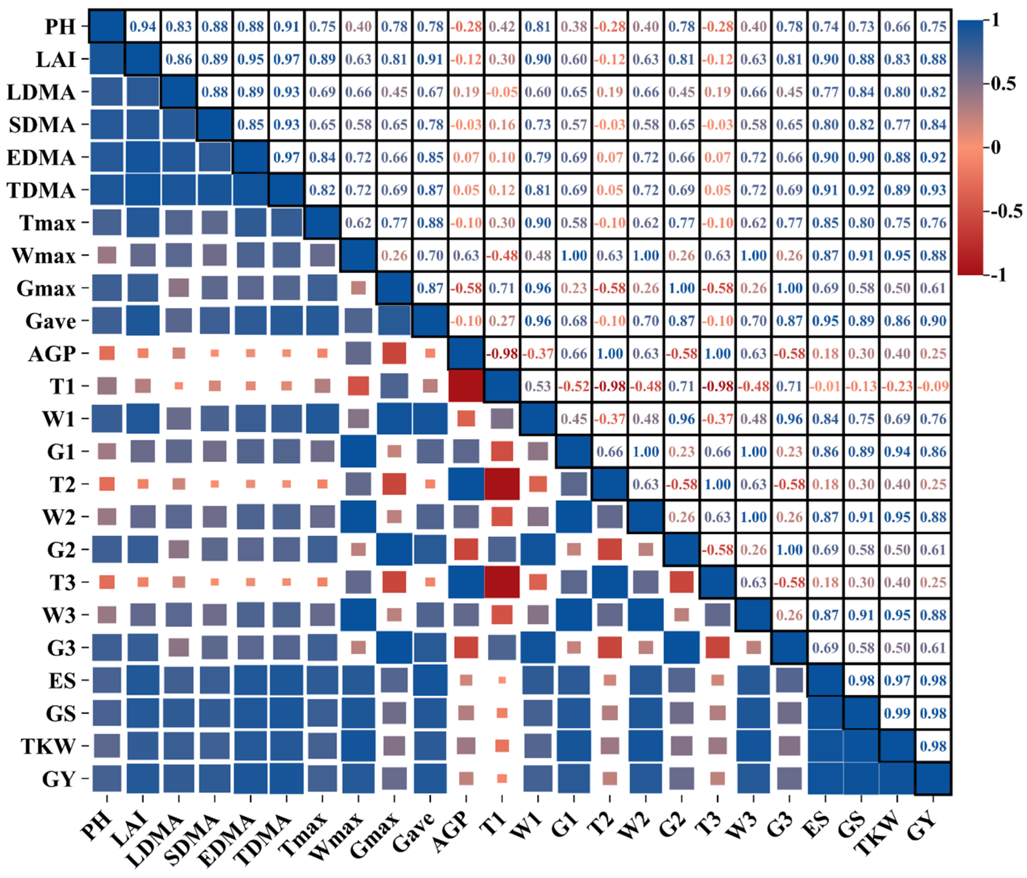 Agronomy 15 01852 g008