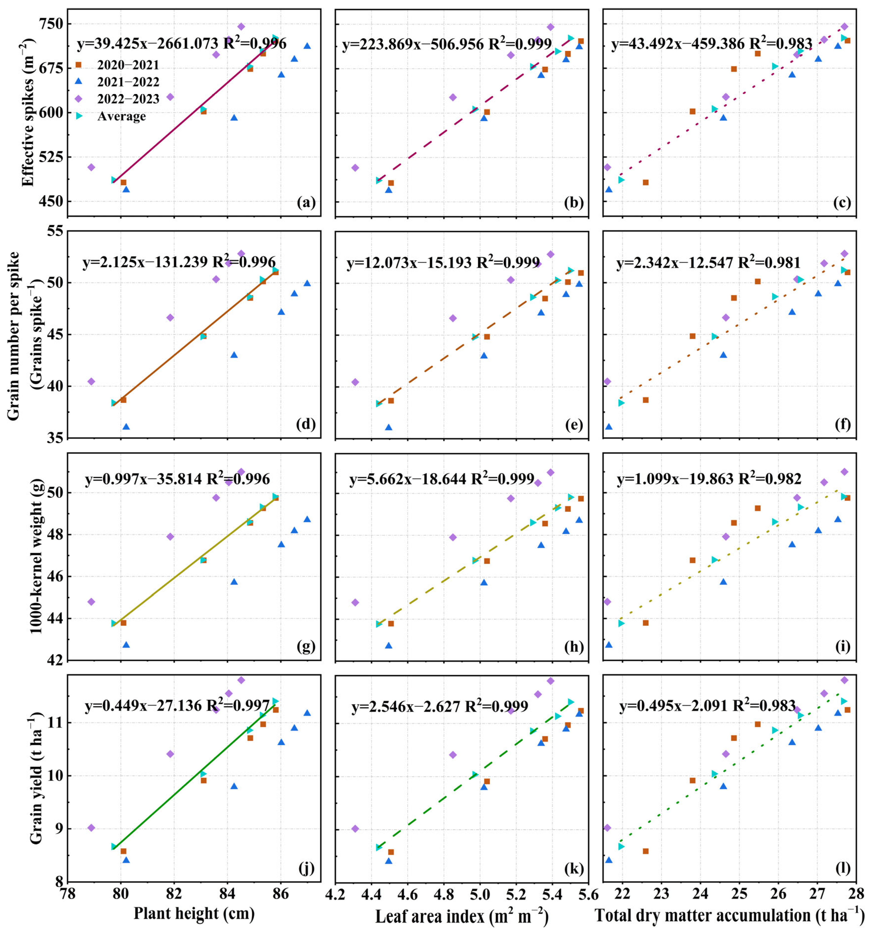 Agronomy 15 01852 g009