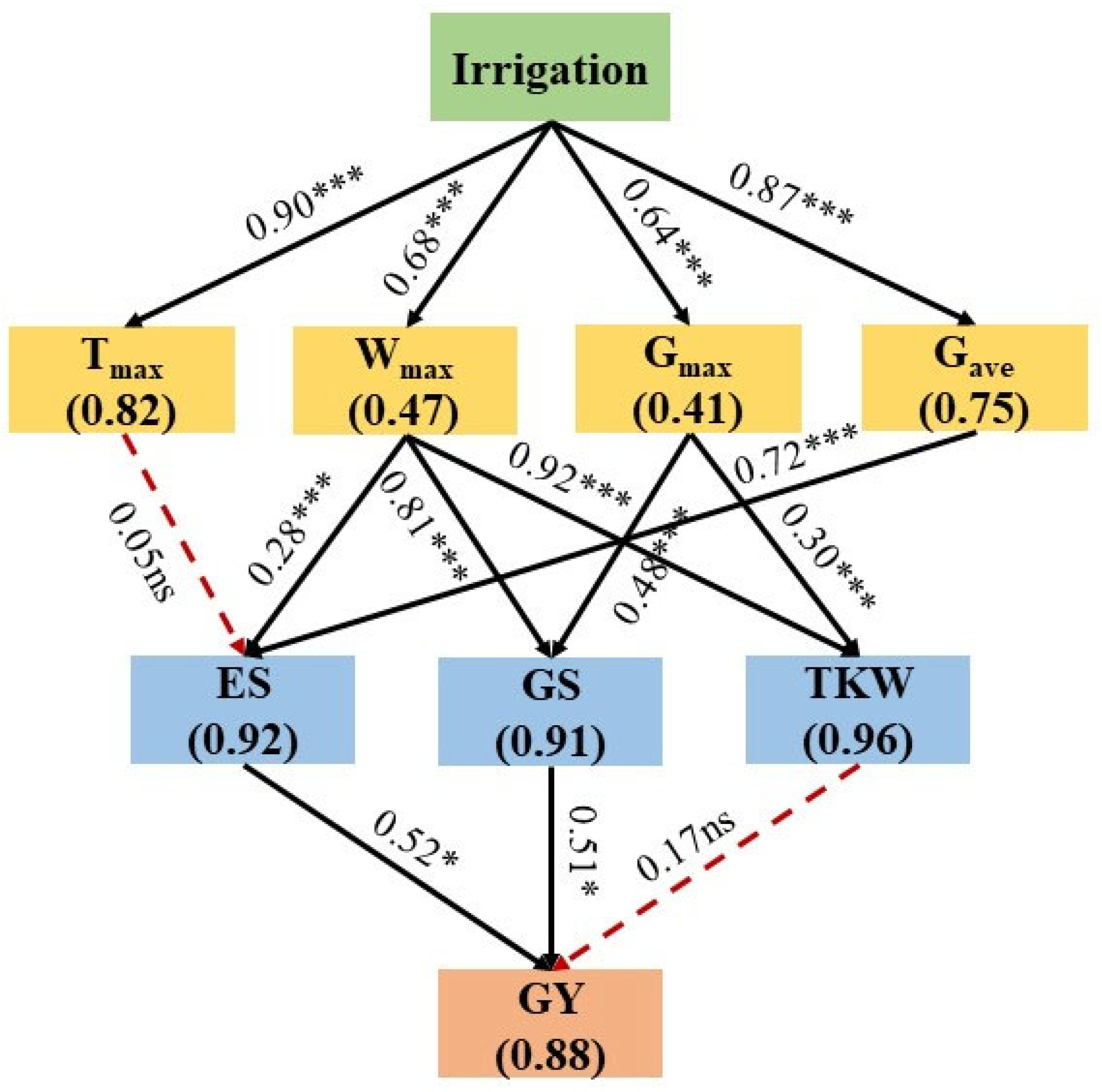 Agronomy 15 01852 g010
