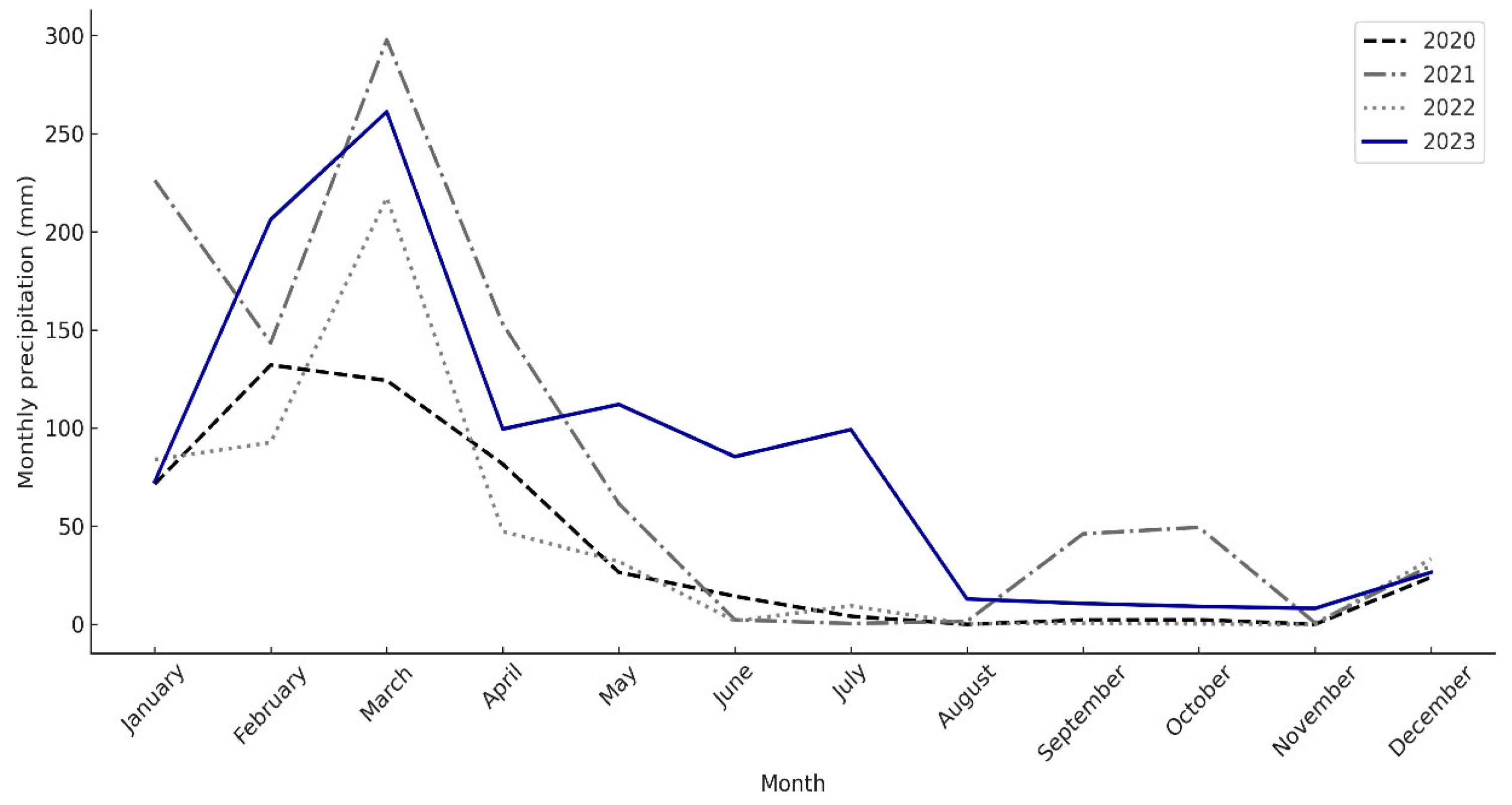 Agronomy 15 01853 g001
