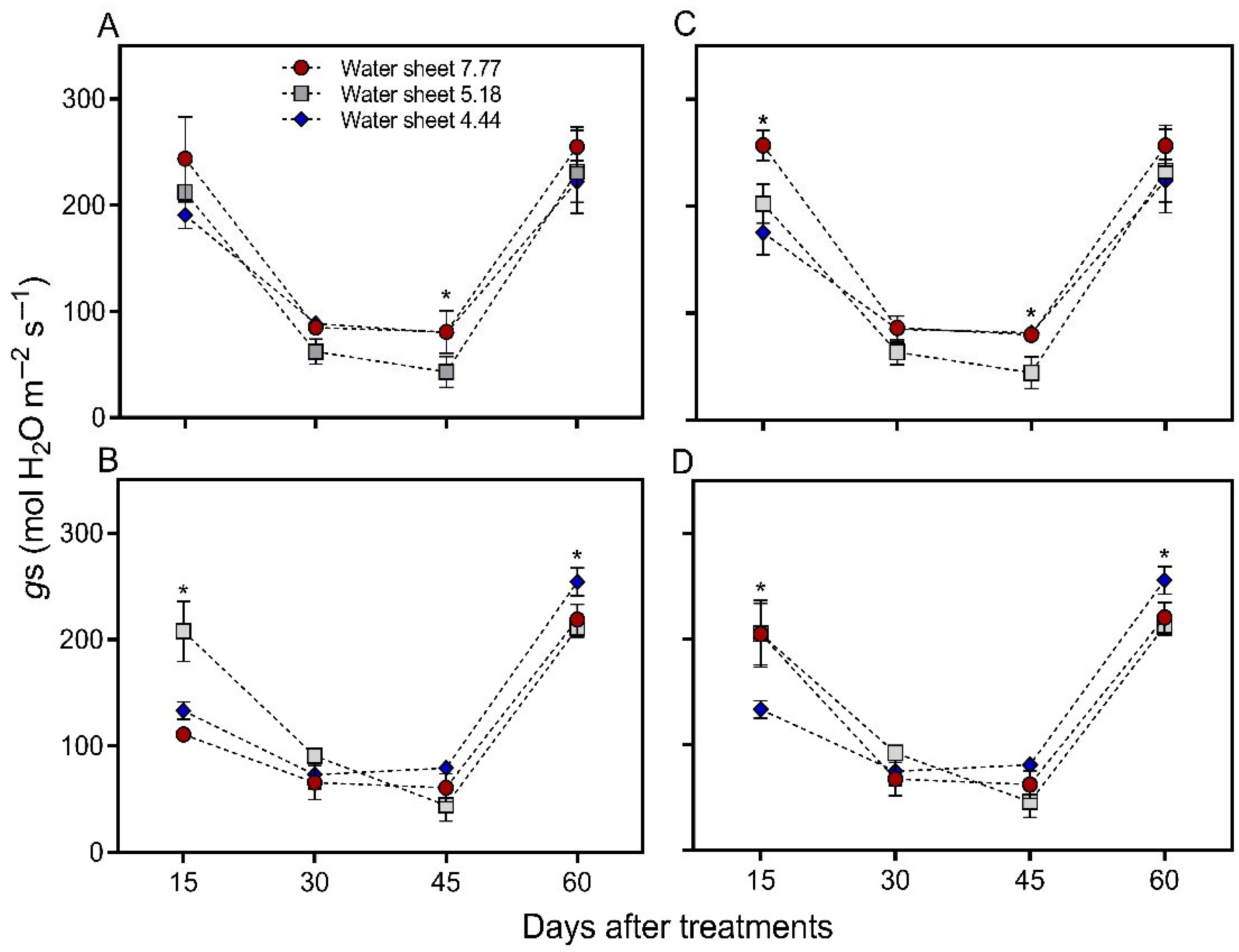 Agronomy 15 01853 g002