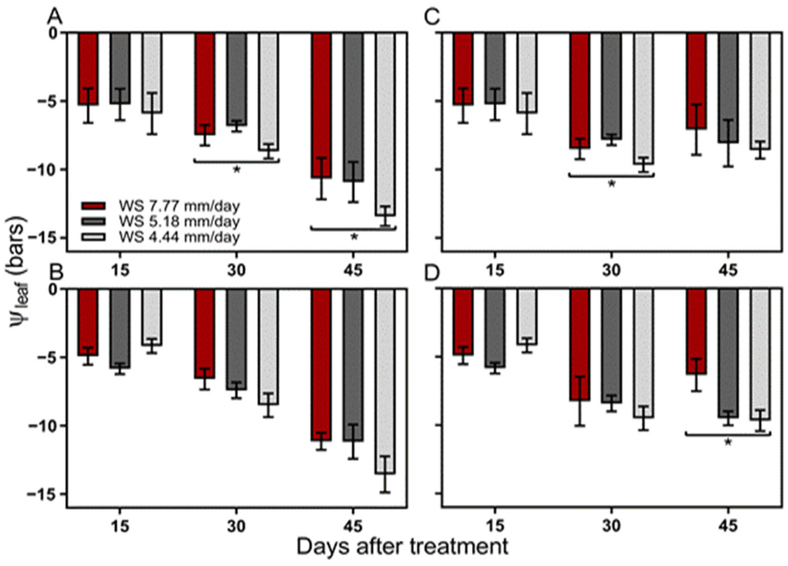 Agronomy 15 01853 g003