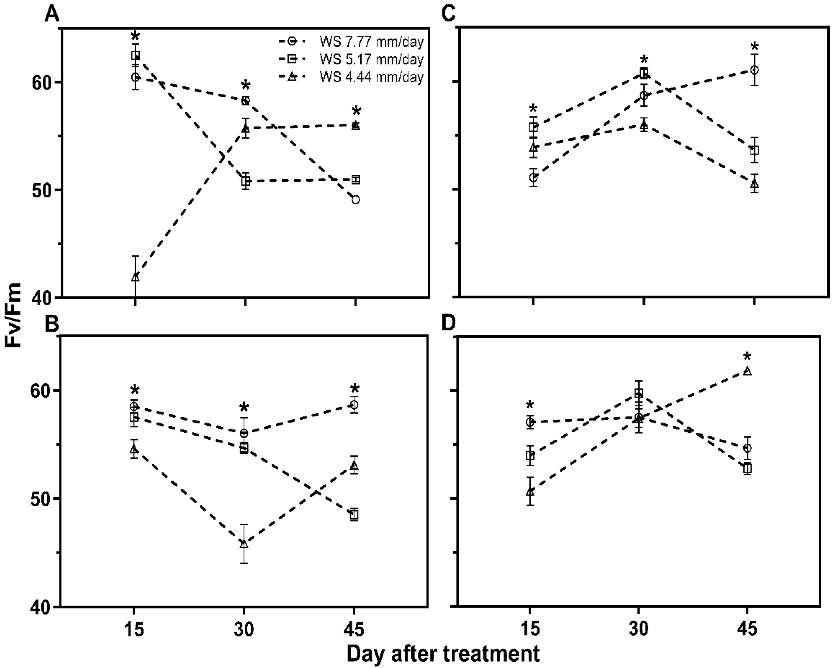 Agronomy 15 01853 g004