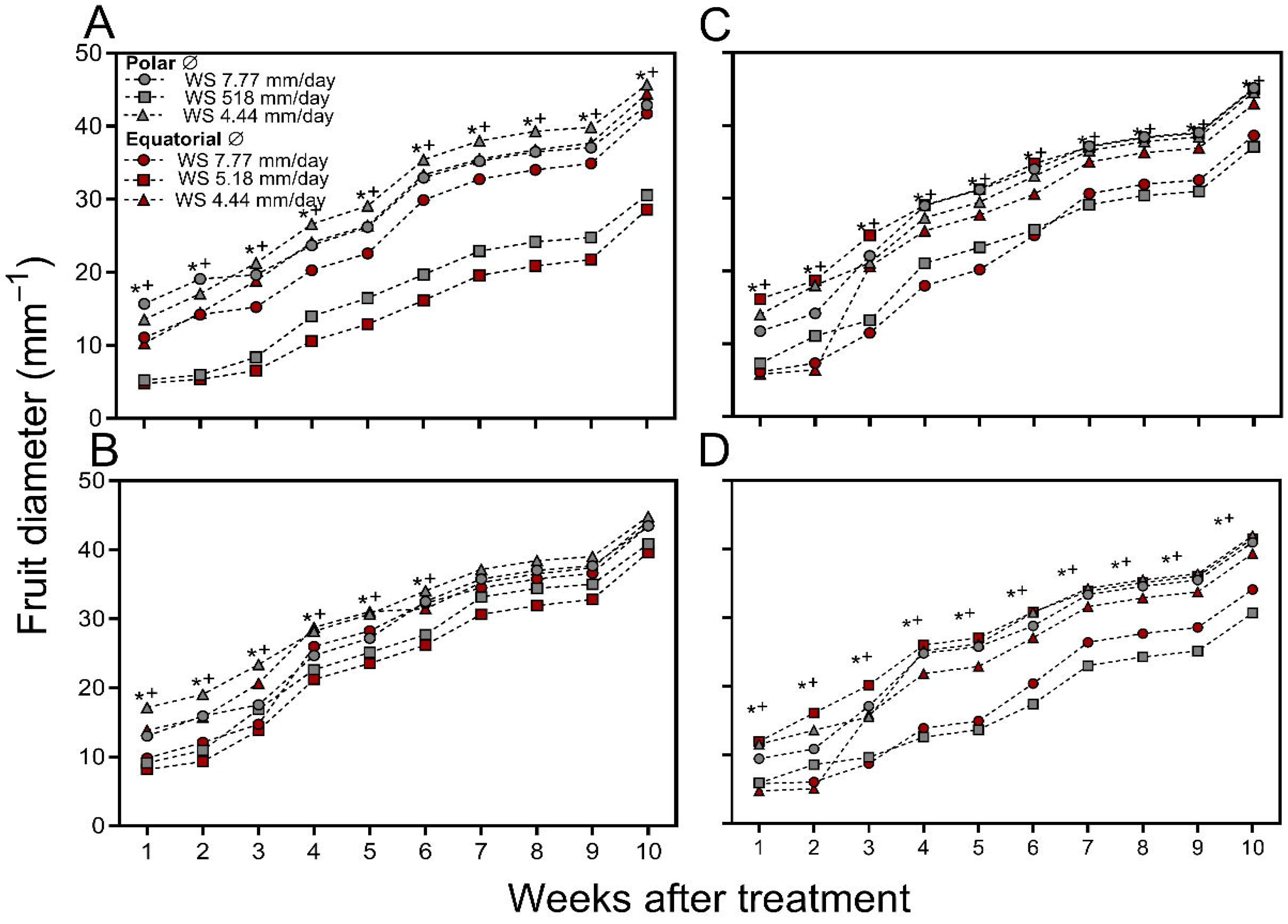 Agronomy 15 01853 g005