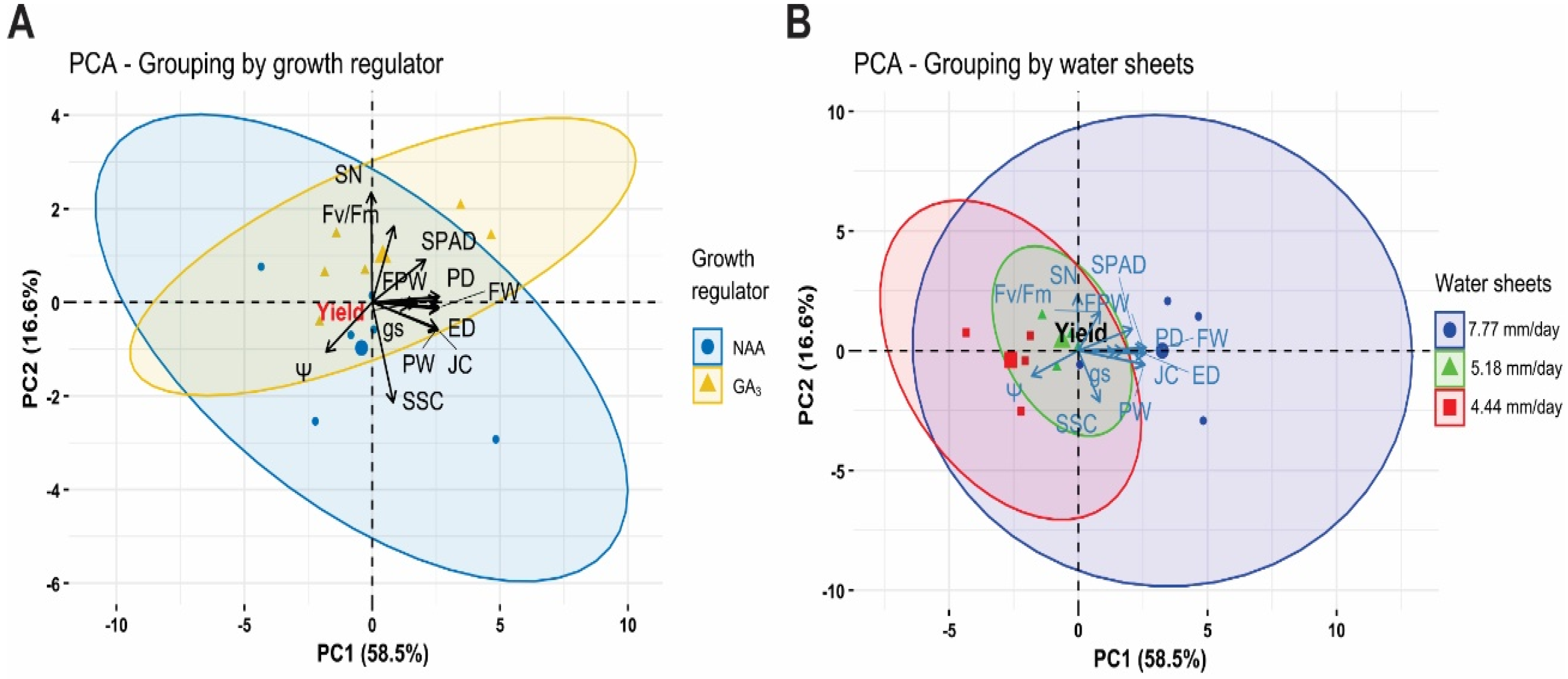 Agronomy 15 01853 g007