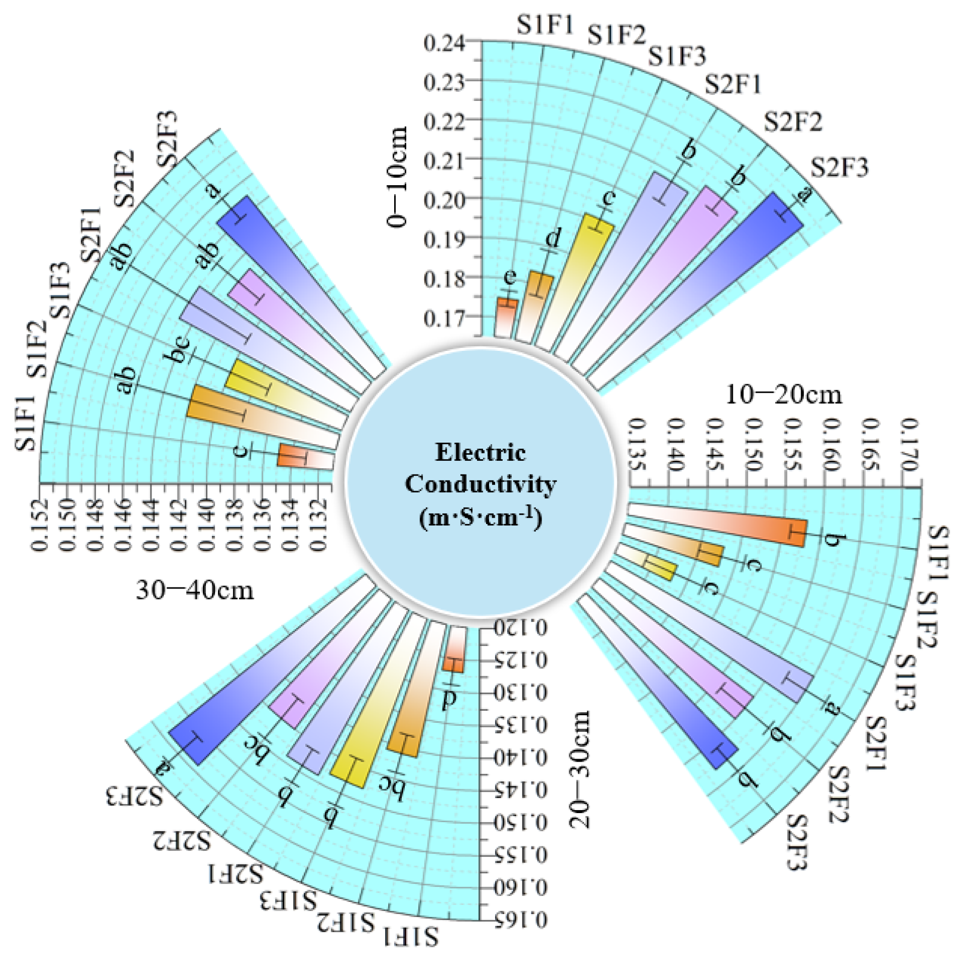 Agronomy 15 01854 g005
