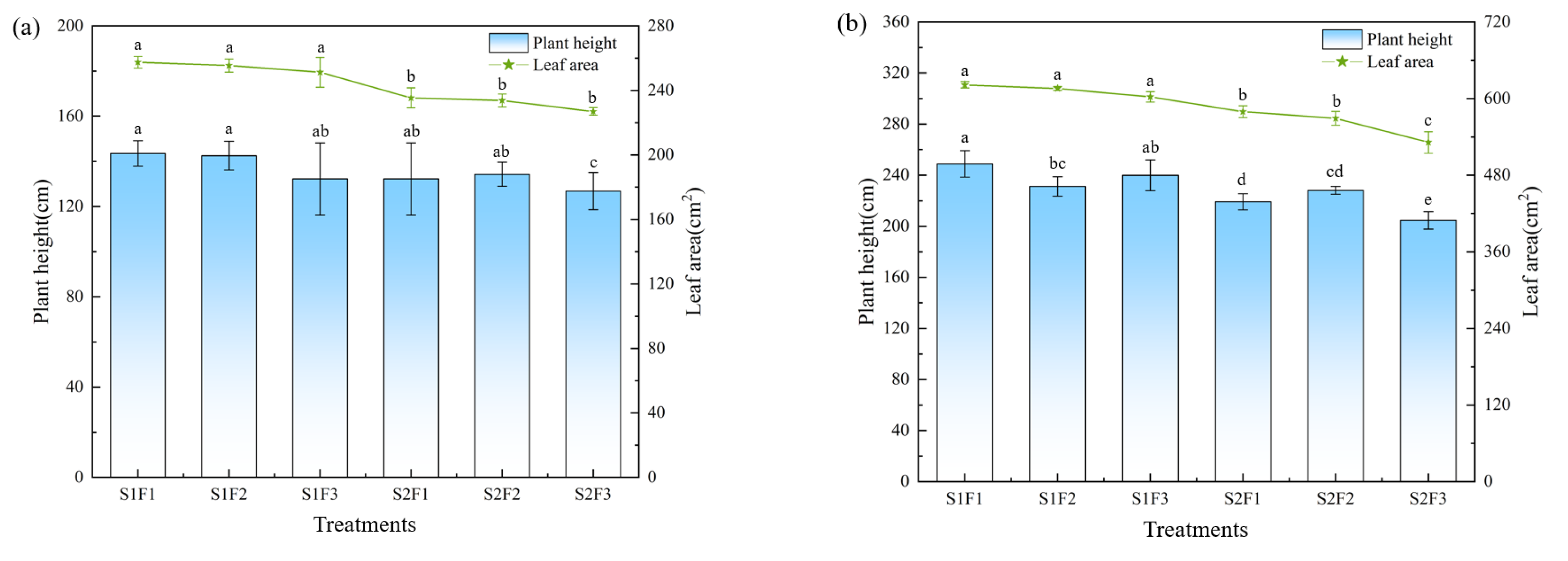 Agronomy 15 01854 g006a