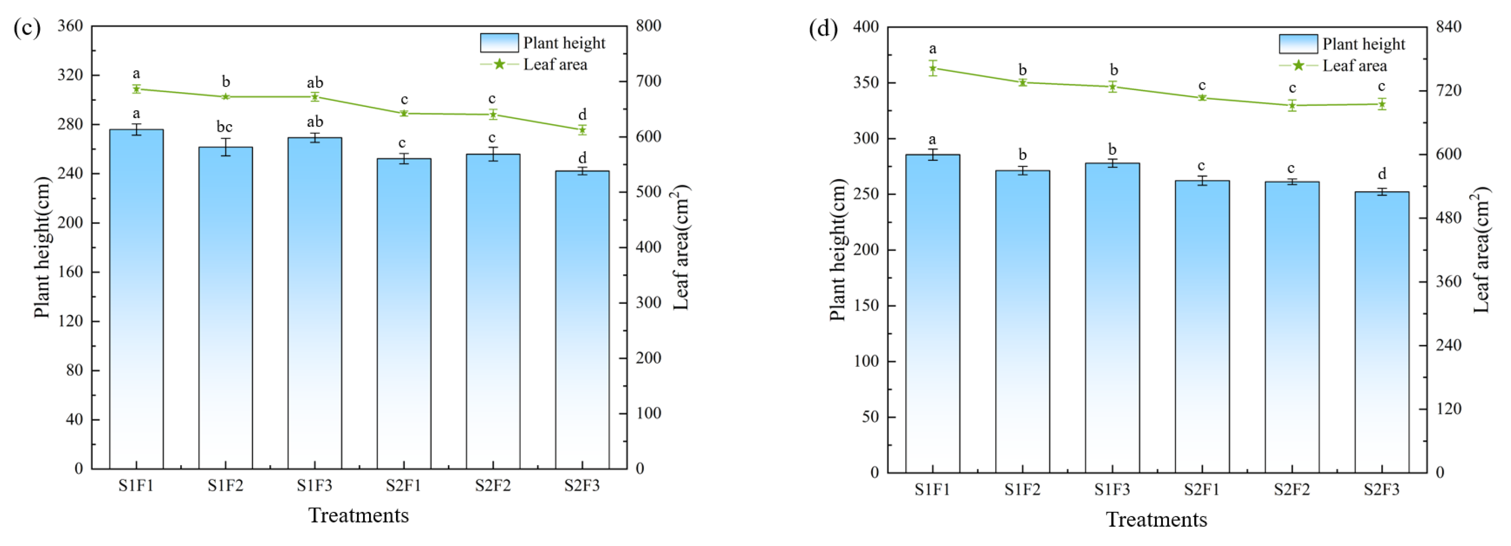 Agronomy 15 01854 g006b