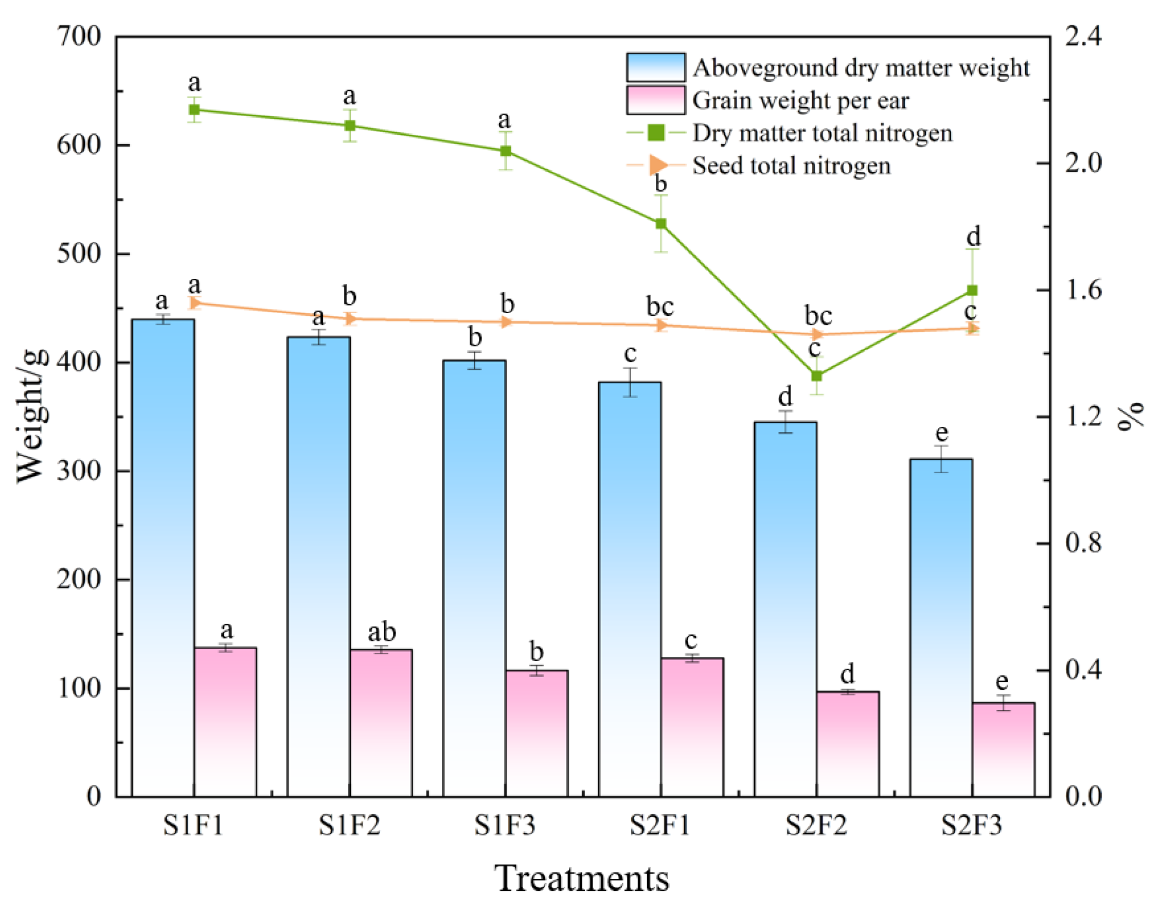 Agronomy 15 01854 g007