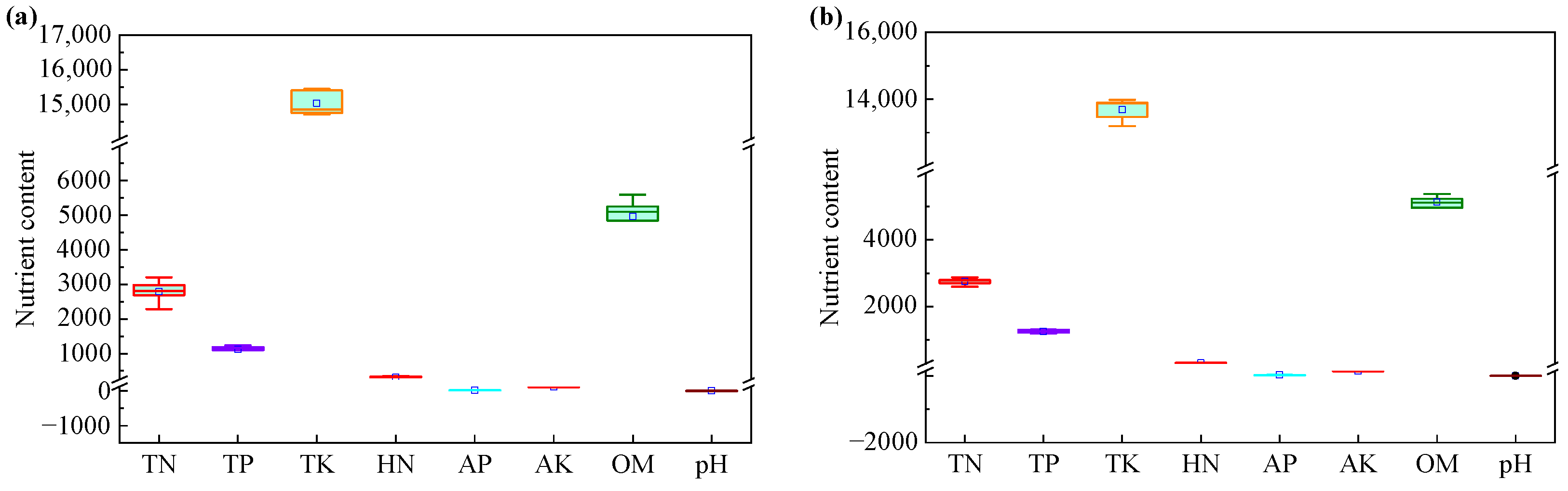 Agronomy 15 01857 g005