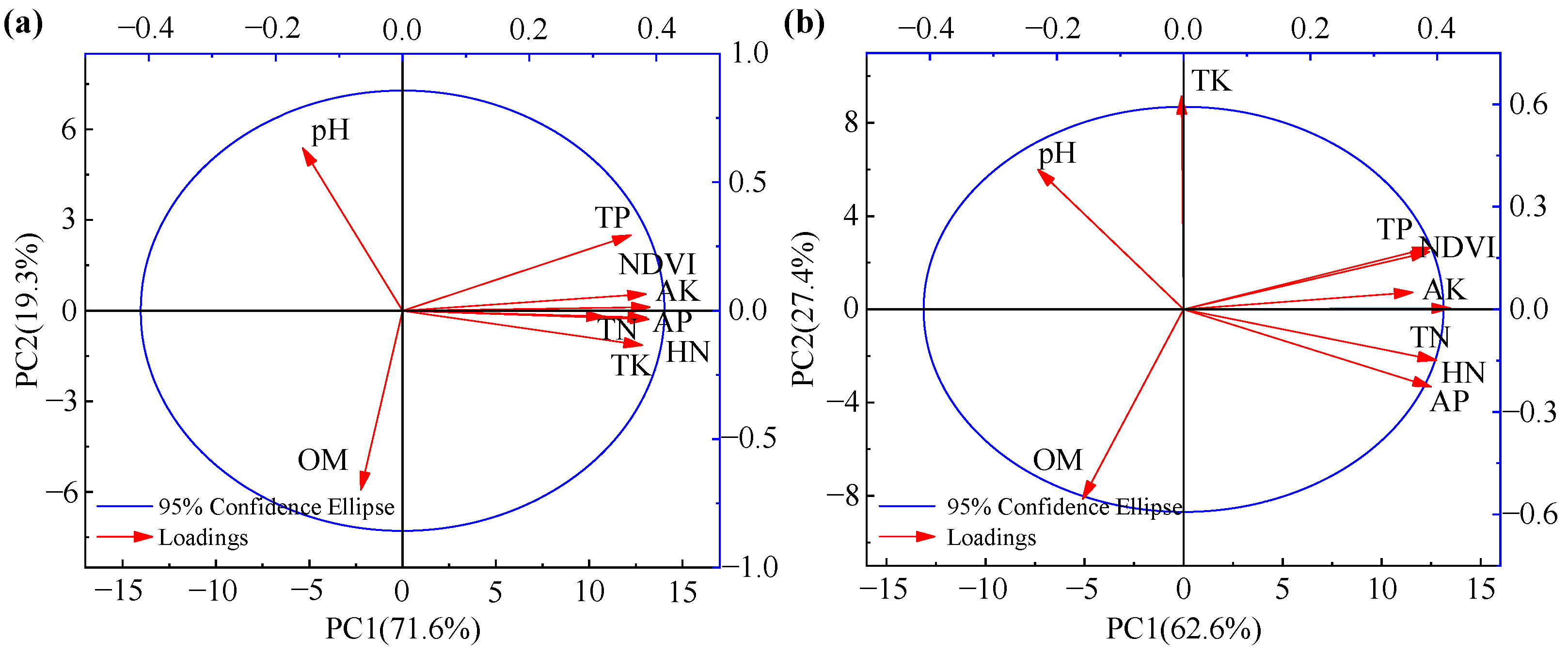 Agronomy 15 01857 g015