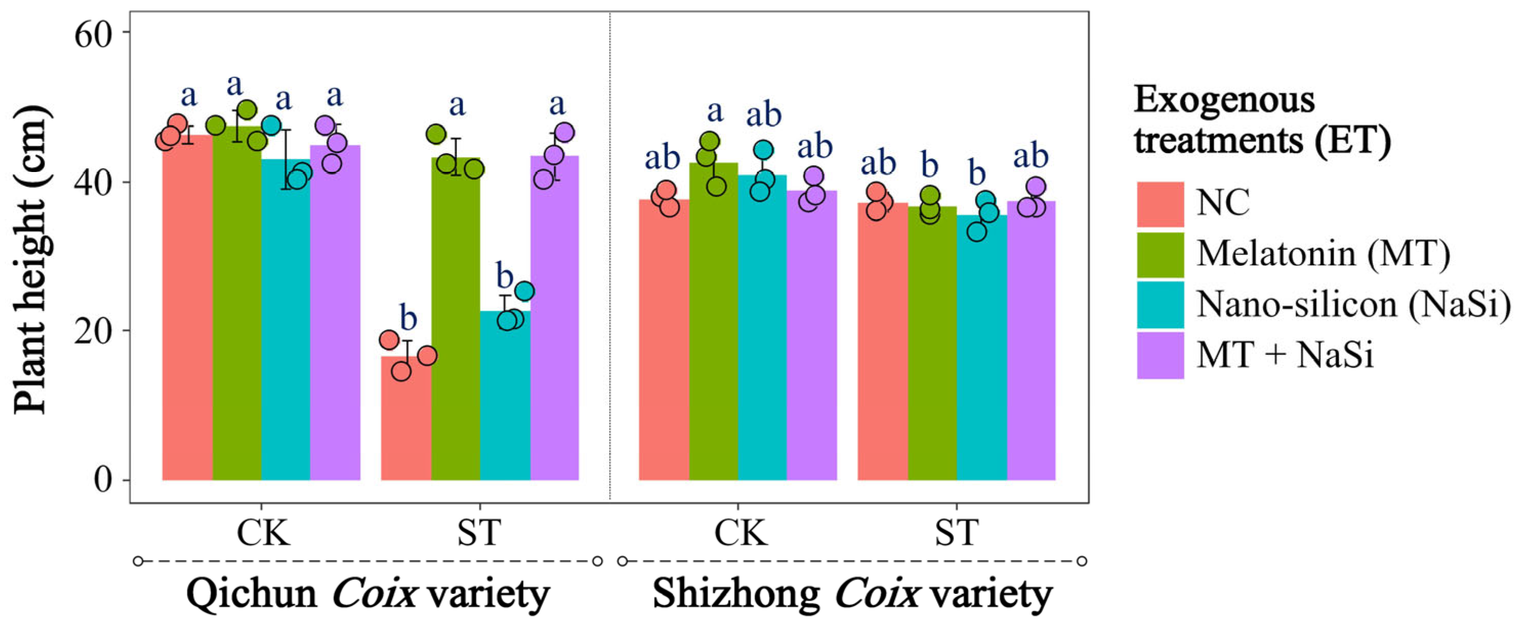 Agronomy 15 01862 g002