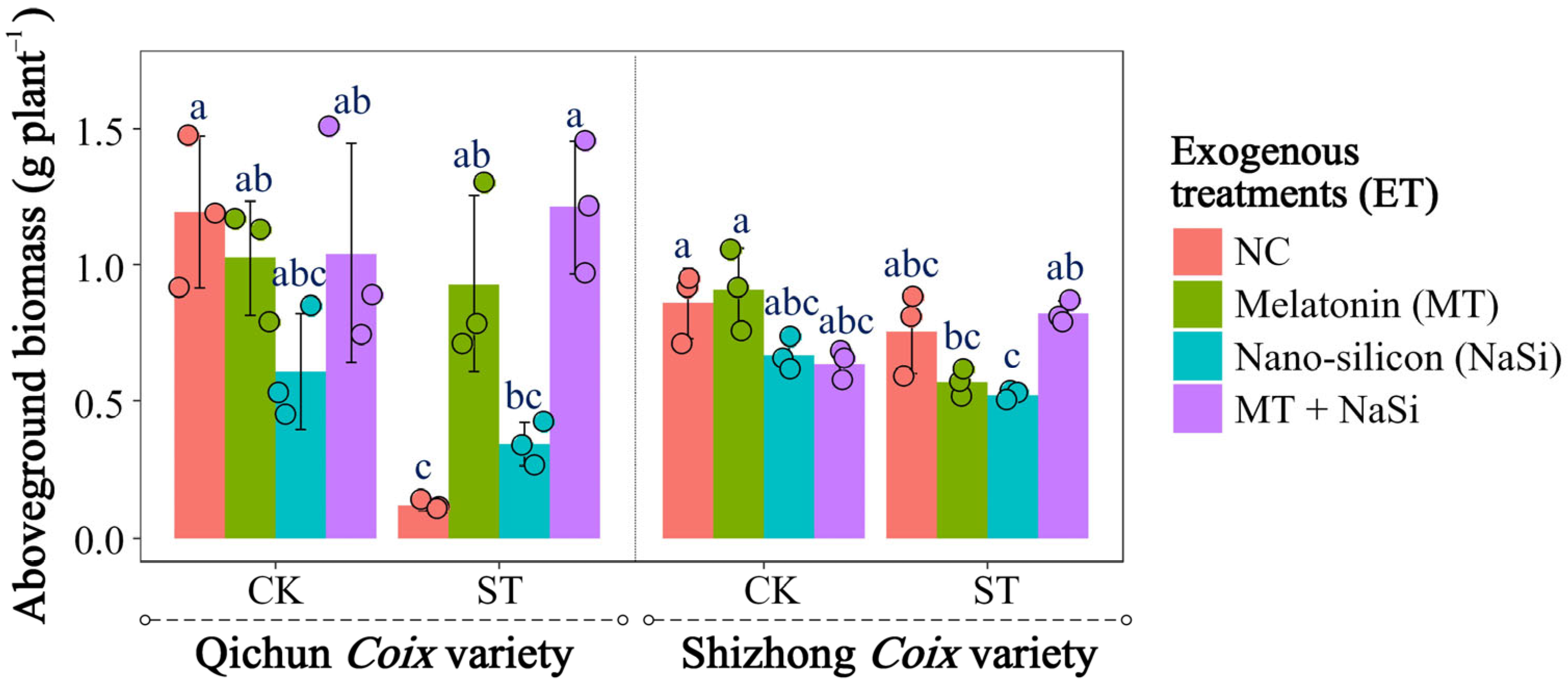 Agronomy 15 01862 g003