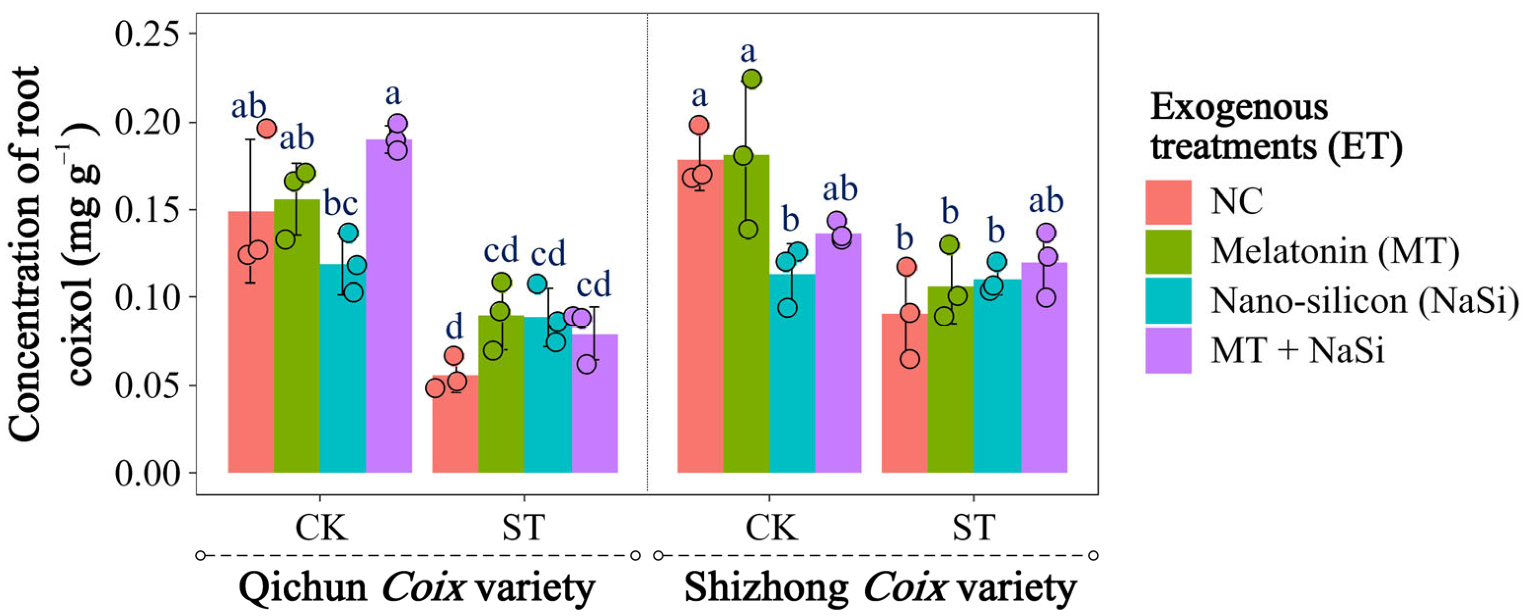 Agronomy 15 01862 g004