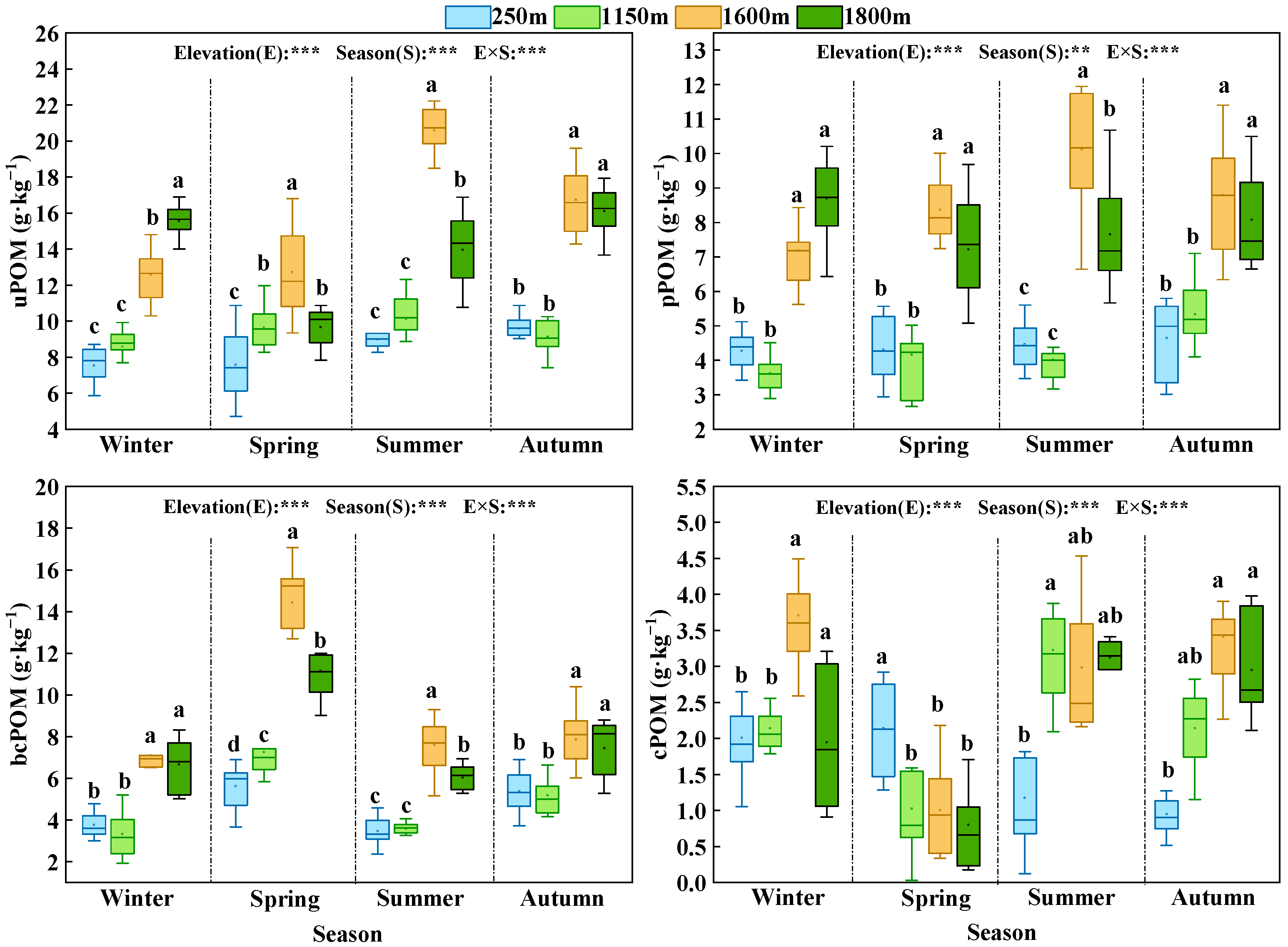 Agronomy 15 01868 g005