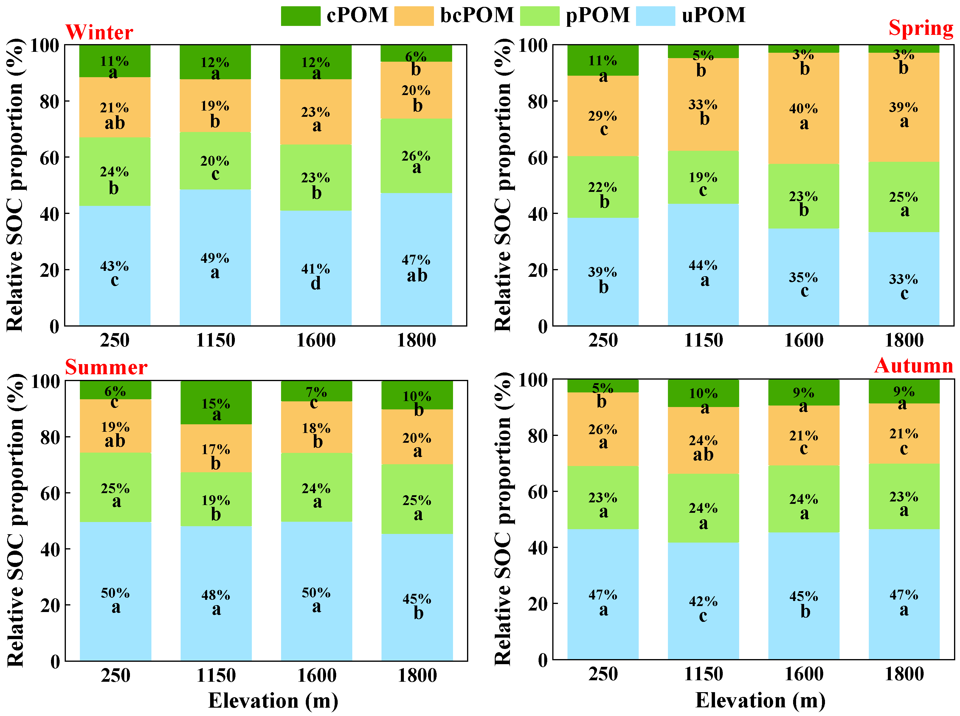 Agronomy 15 01868 g006