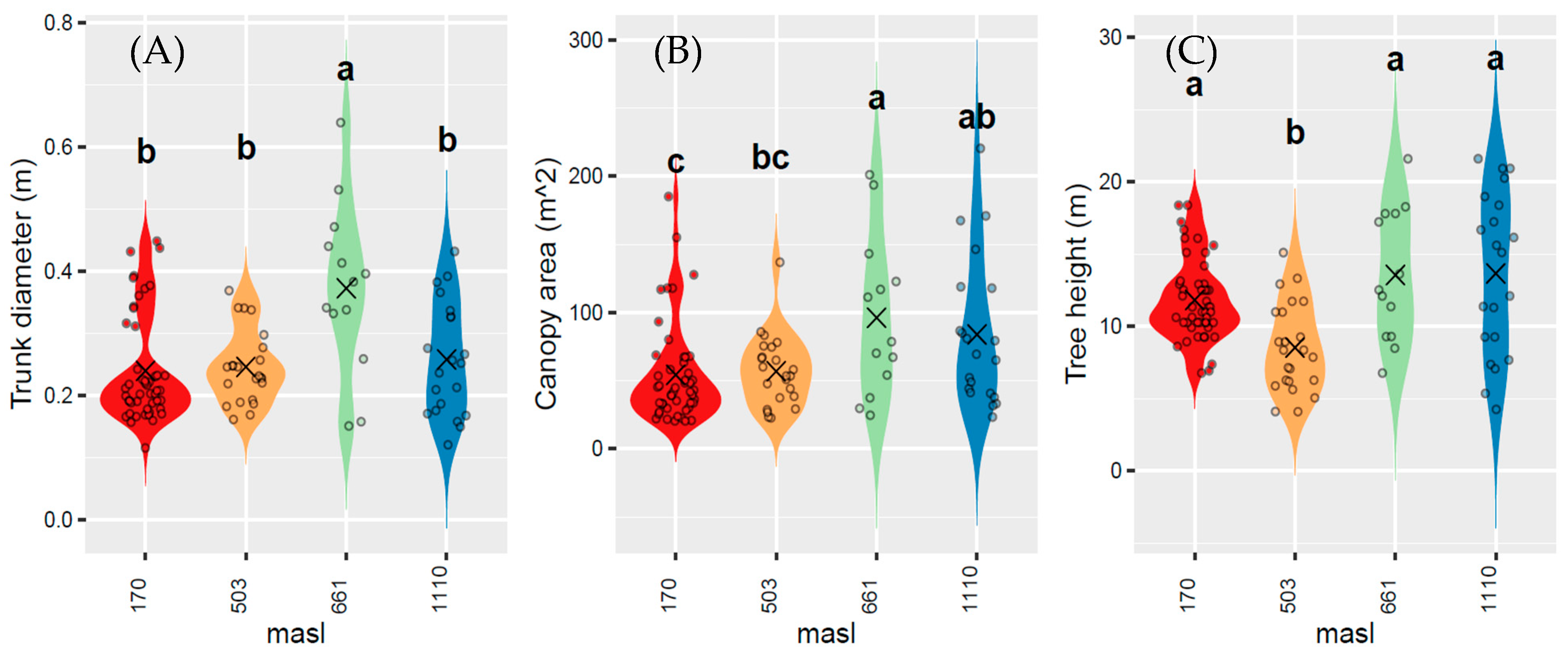 Agronomy 15 01870 g001