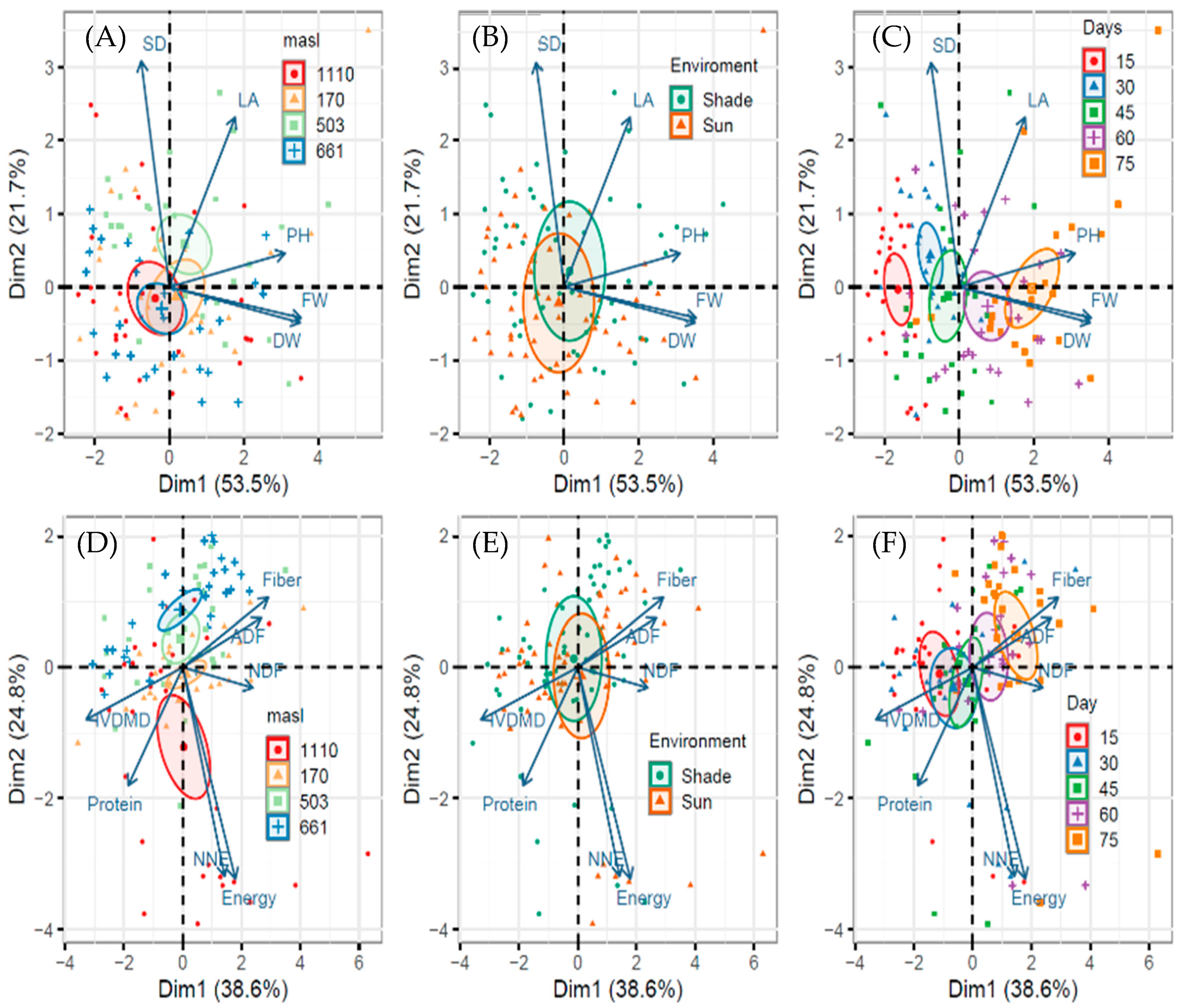 Agronomy 15 01870 g002