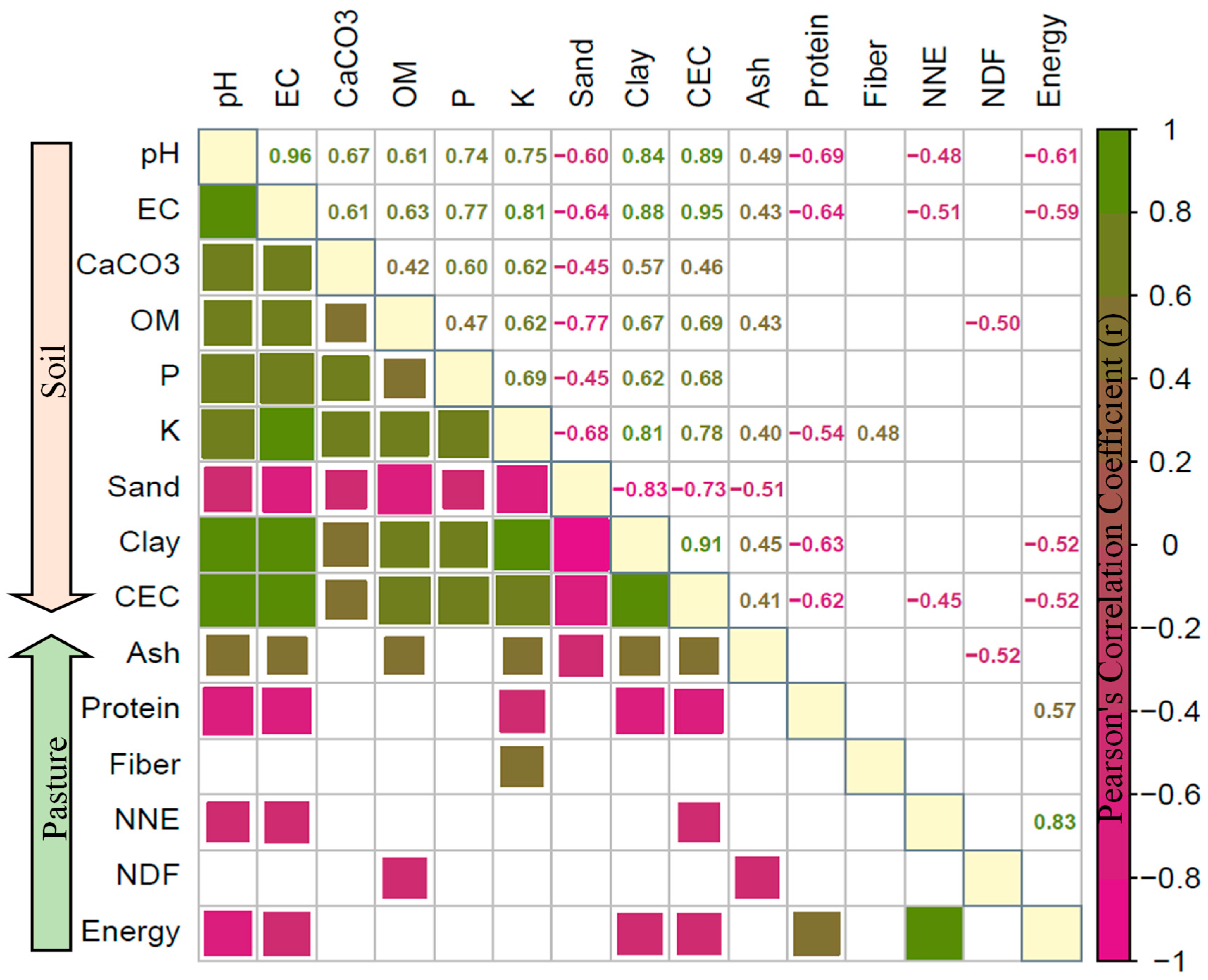 Agronomy 15 01870 g003
