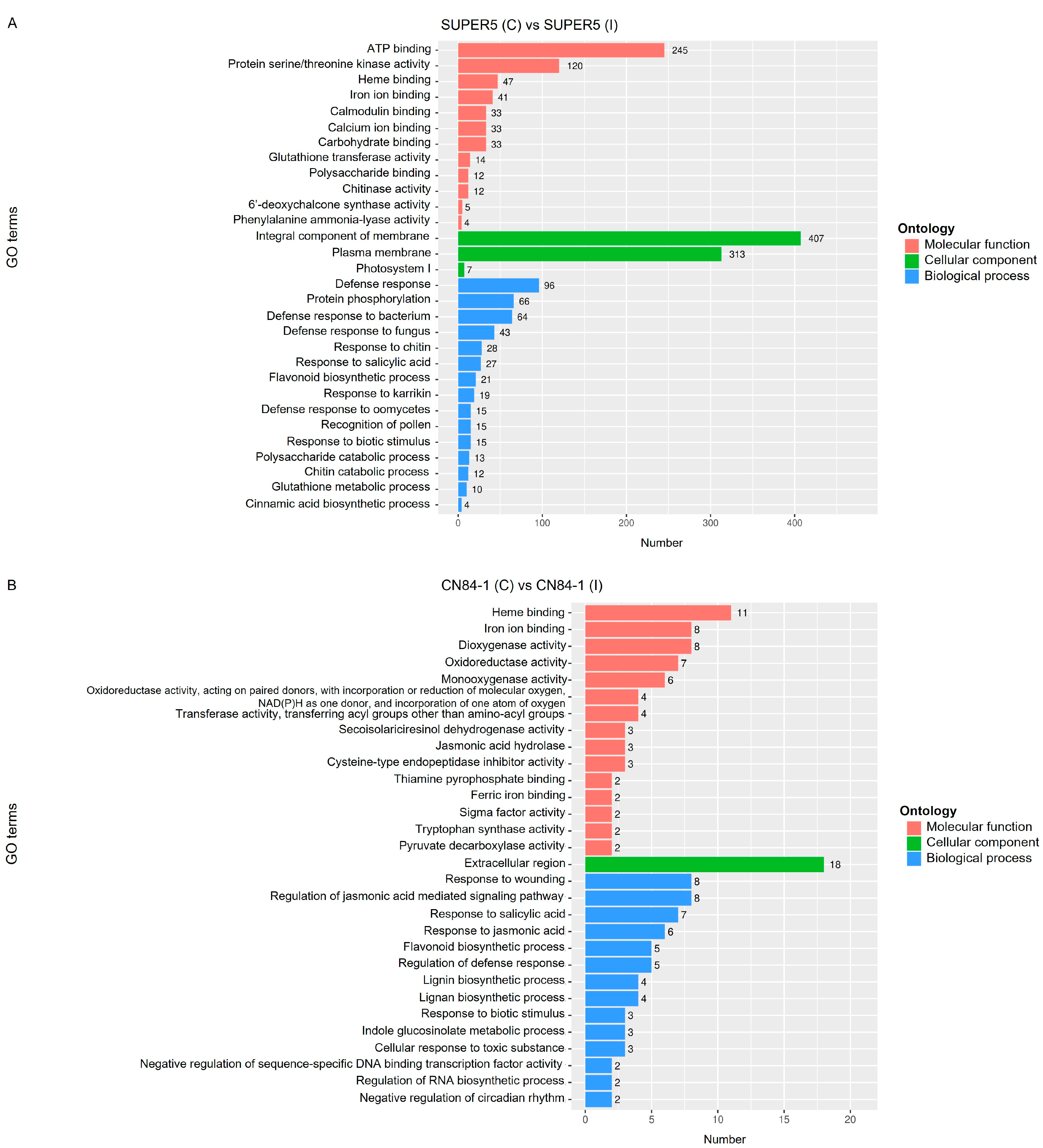 Agronomy 15 01871 g003