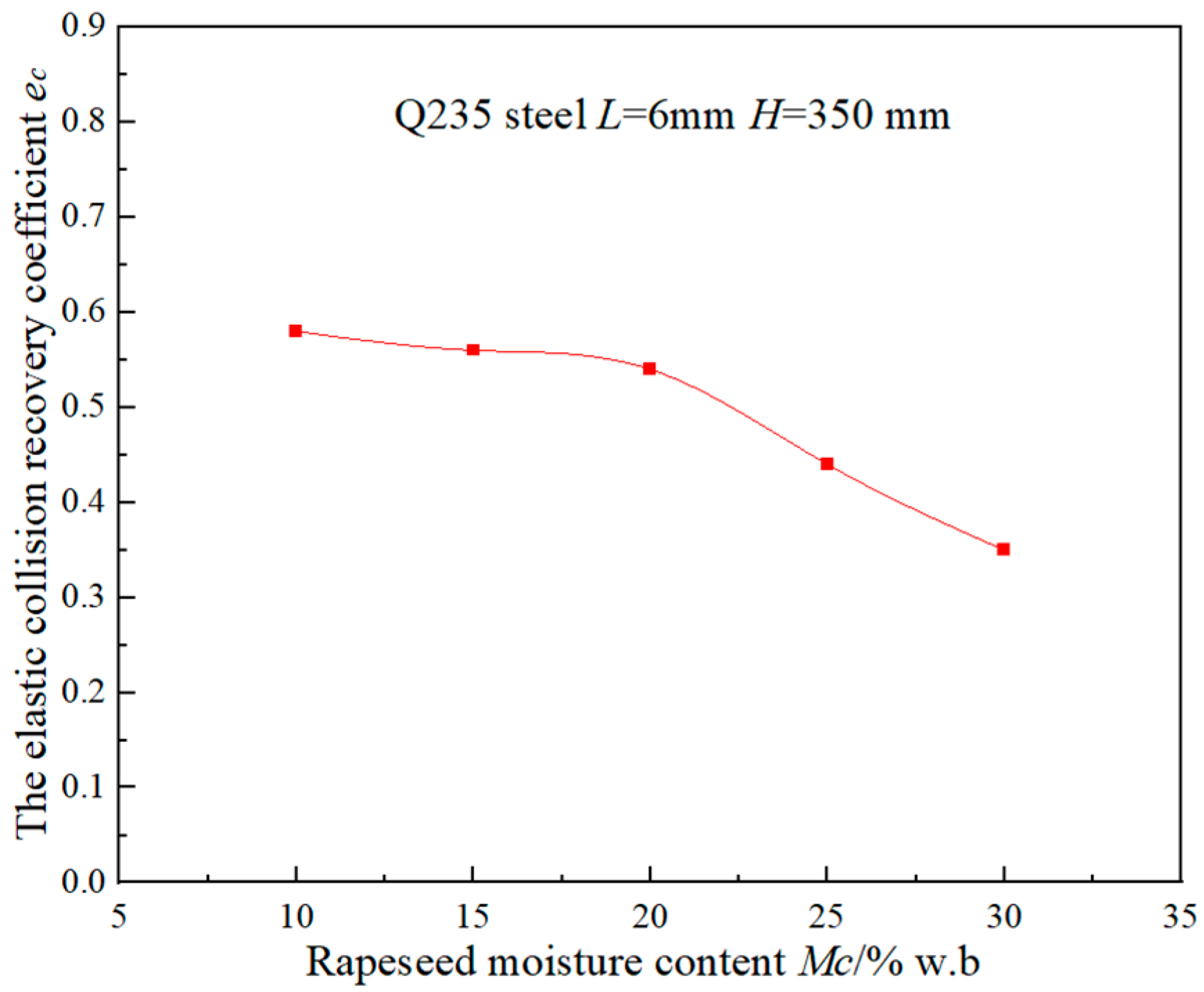 Agronomy 15 01872 g006