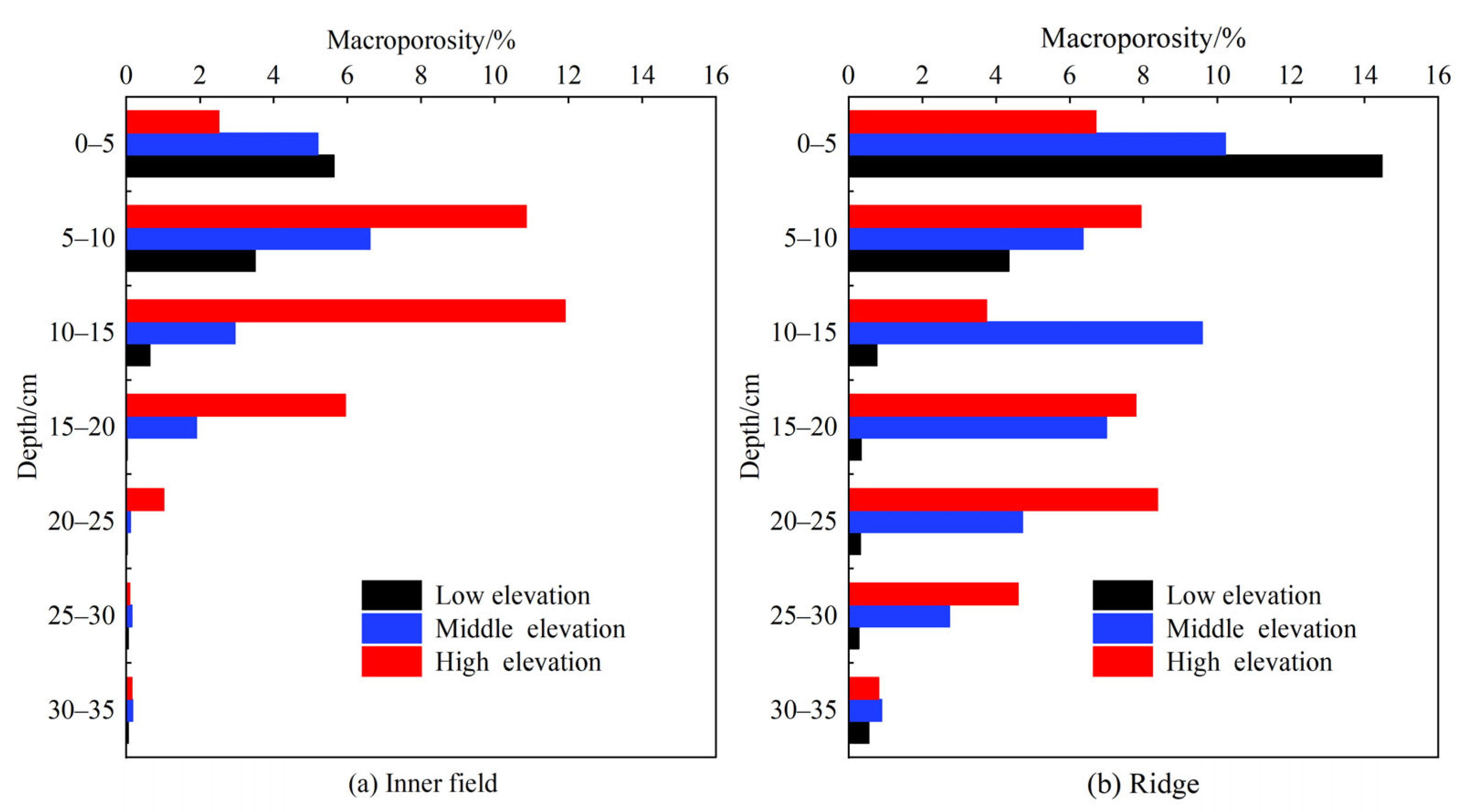 Agronomy 15 01873 g003