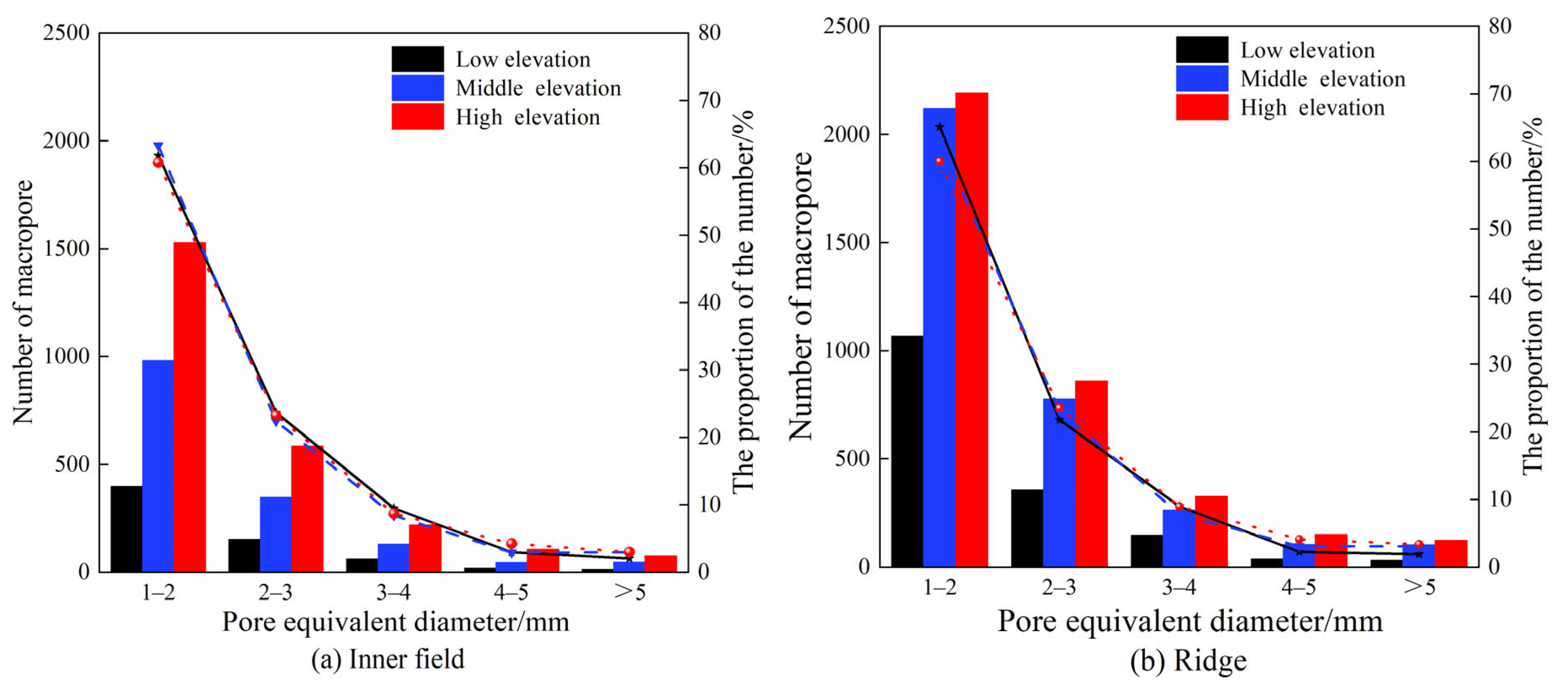Agronomy 15 01873 g004