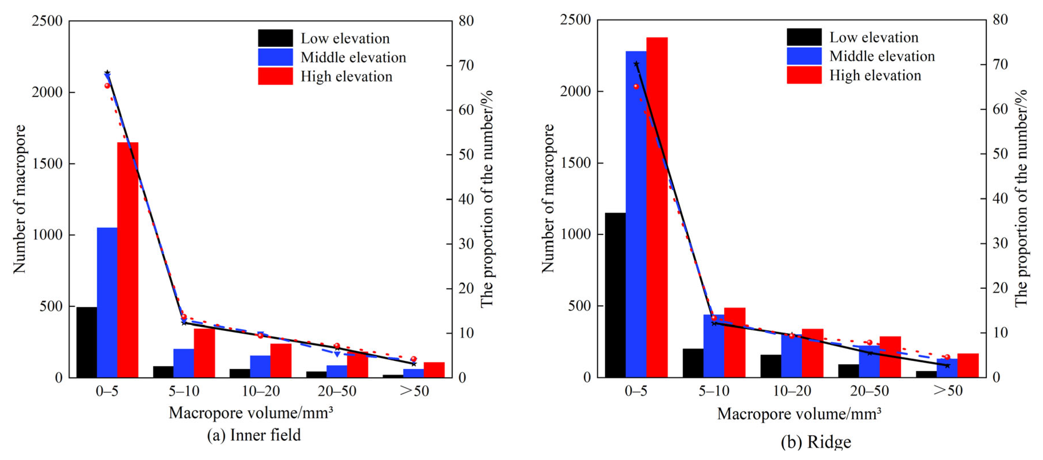 Agronomy 15 01873 g005