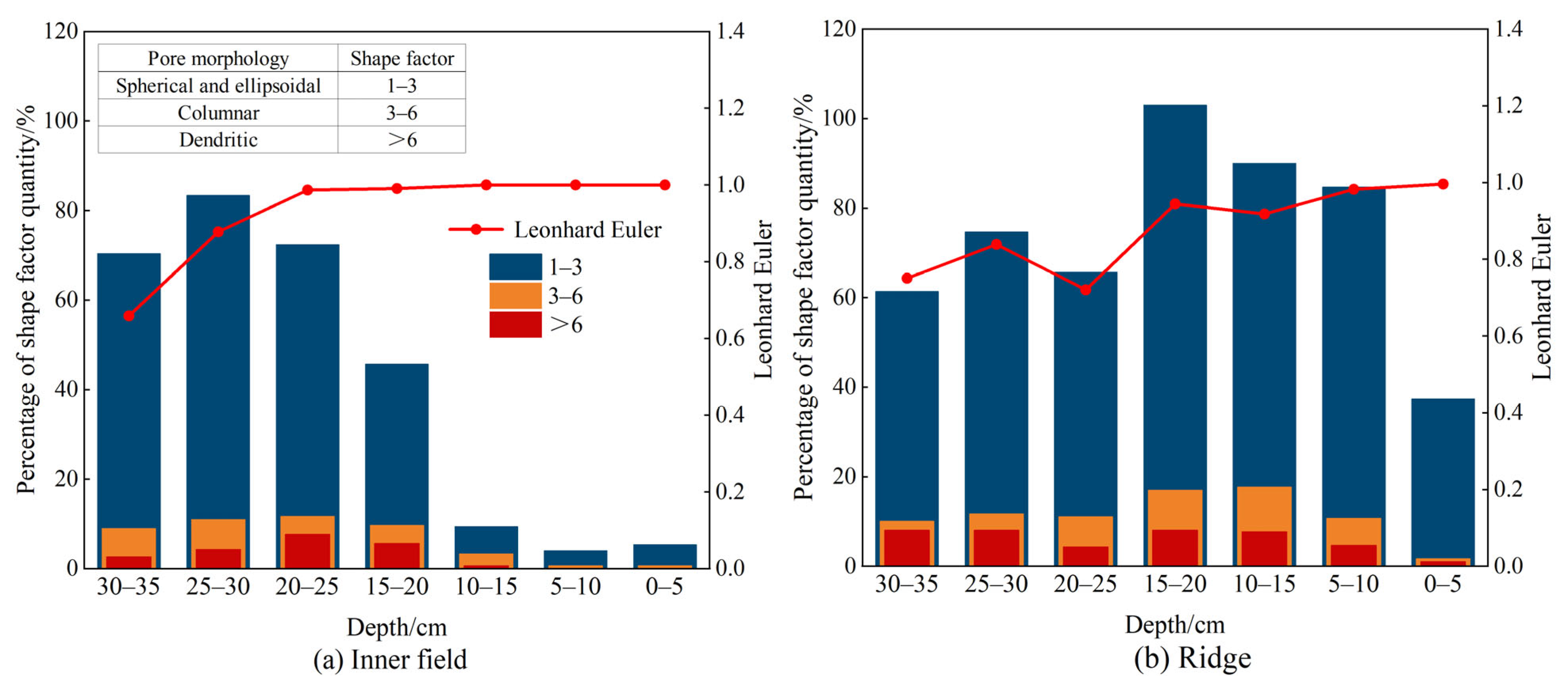 Agronomy 15 01873 g006