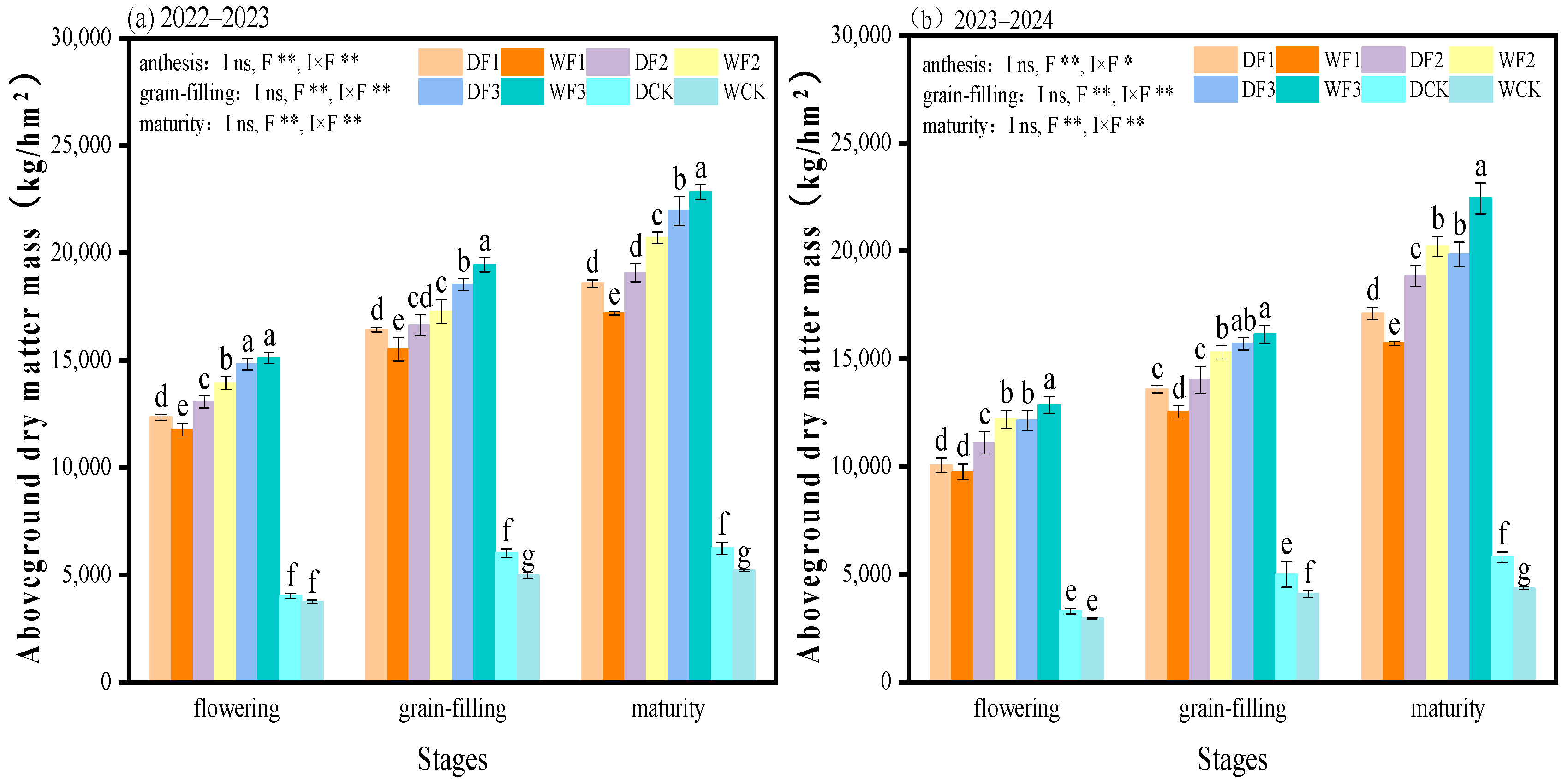 Agronomy 15 01874 g003