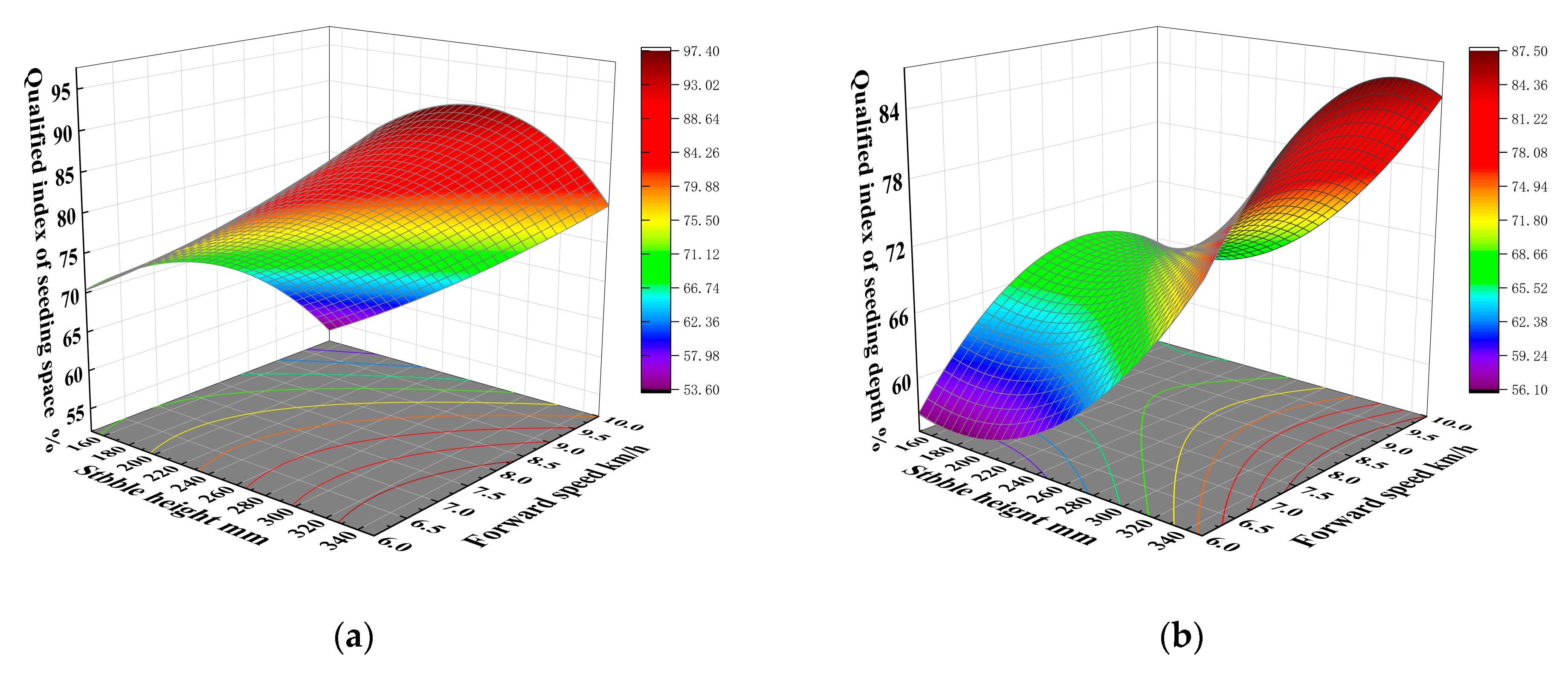 Agronomy 15 01875 g005