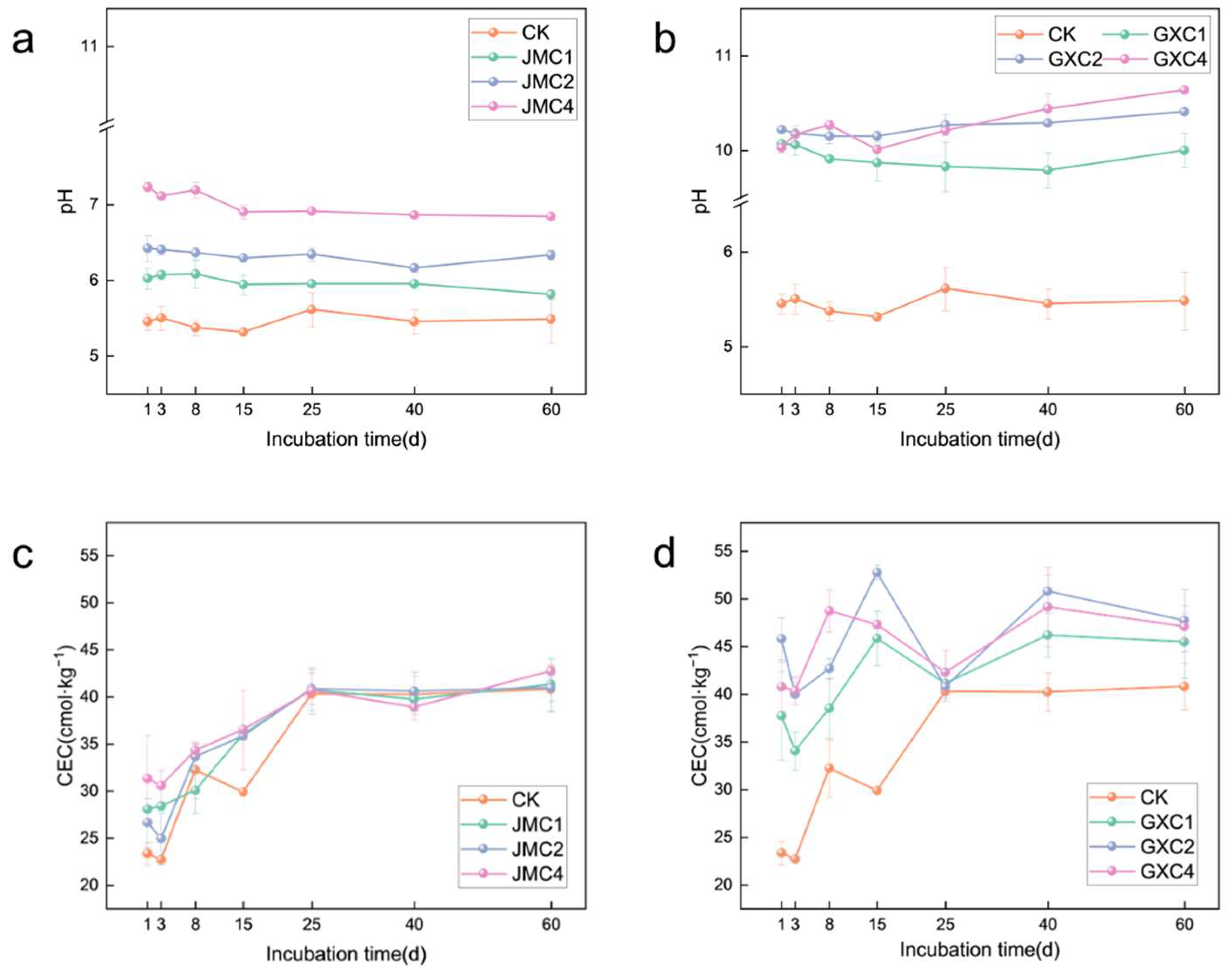 Agronomy 15 01877 g002