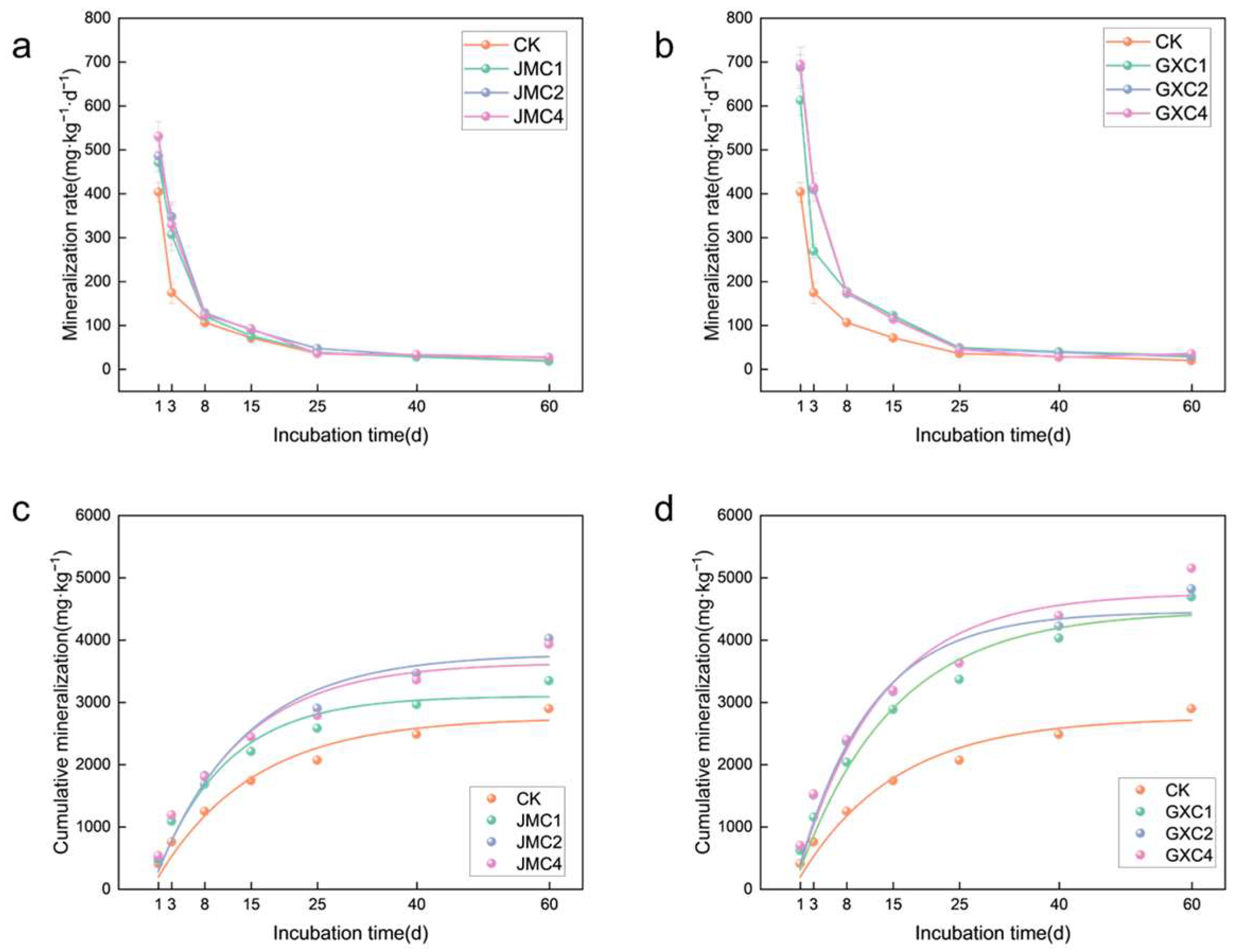 Agronomy 15 01877 g004