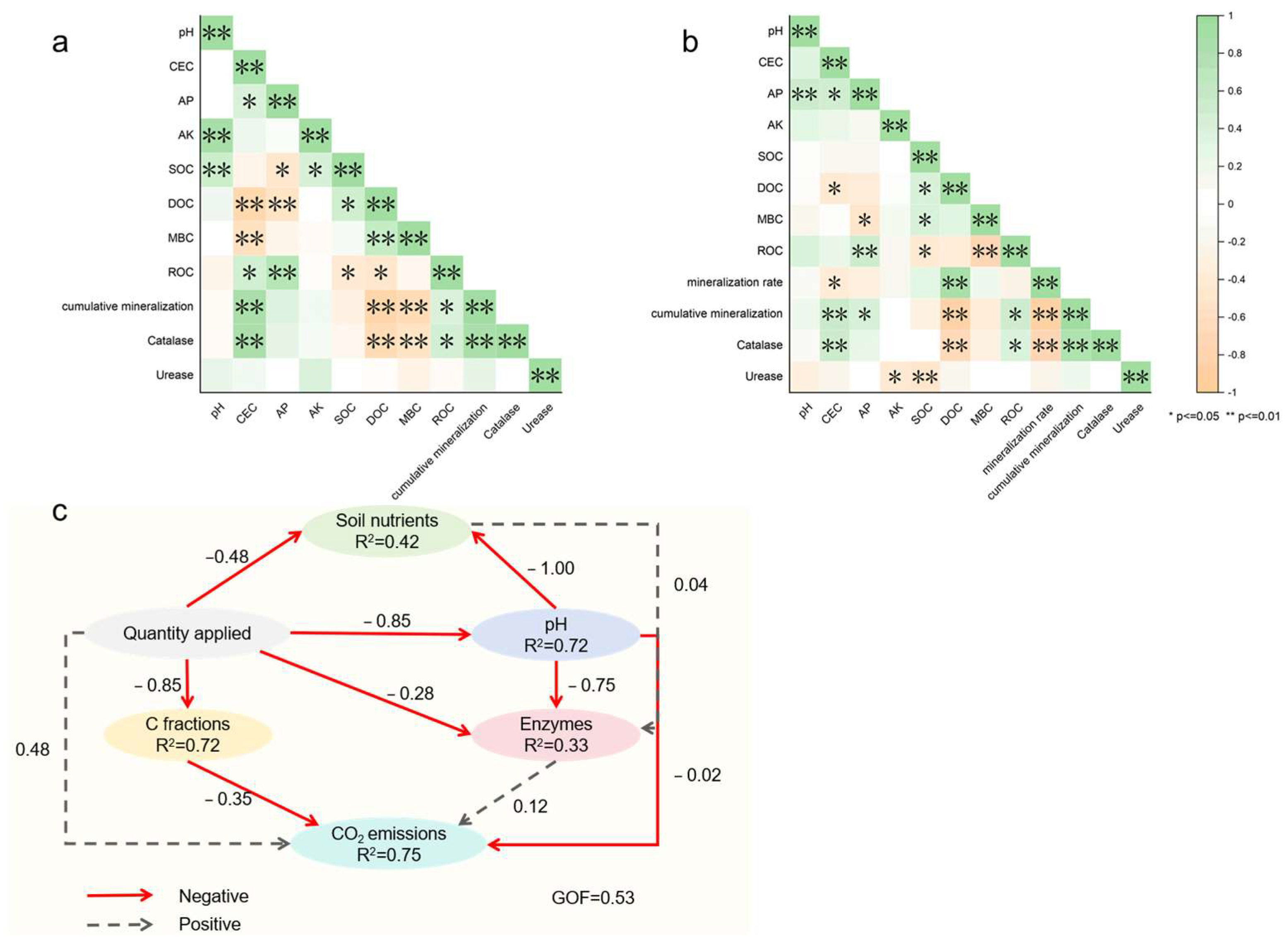 Agronomy 15 01877 g007