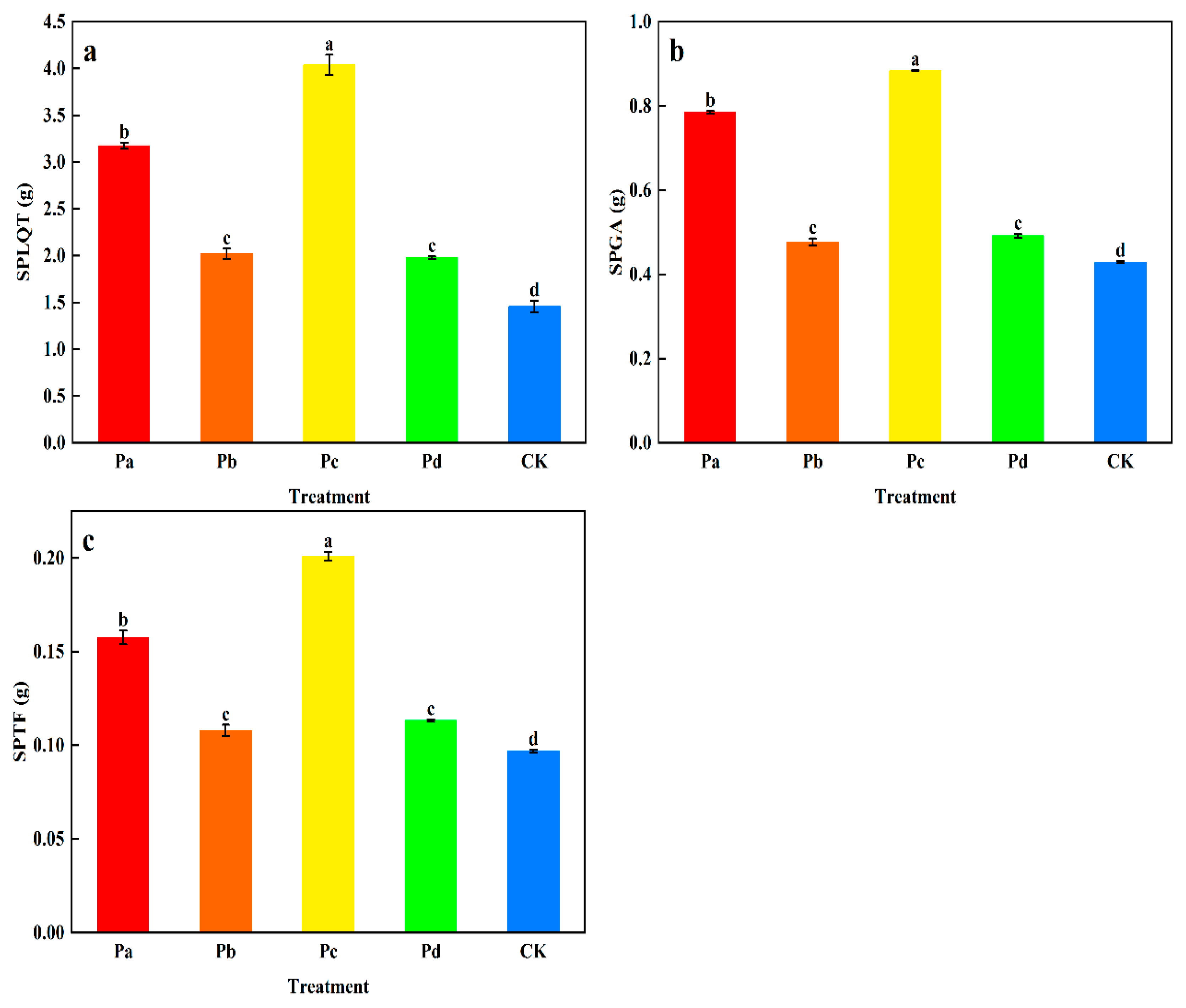 Agronomy 15 01879 g002