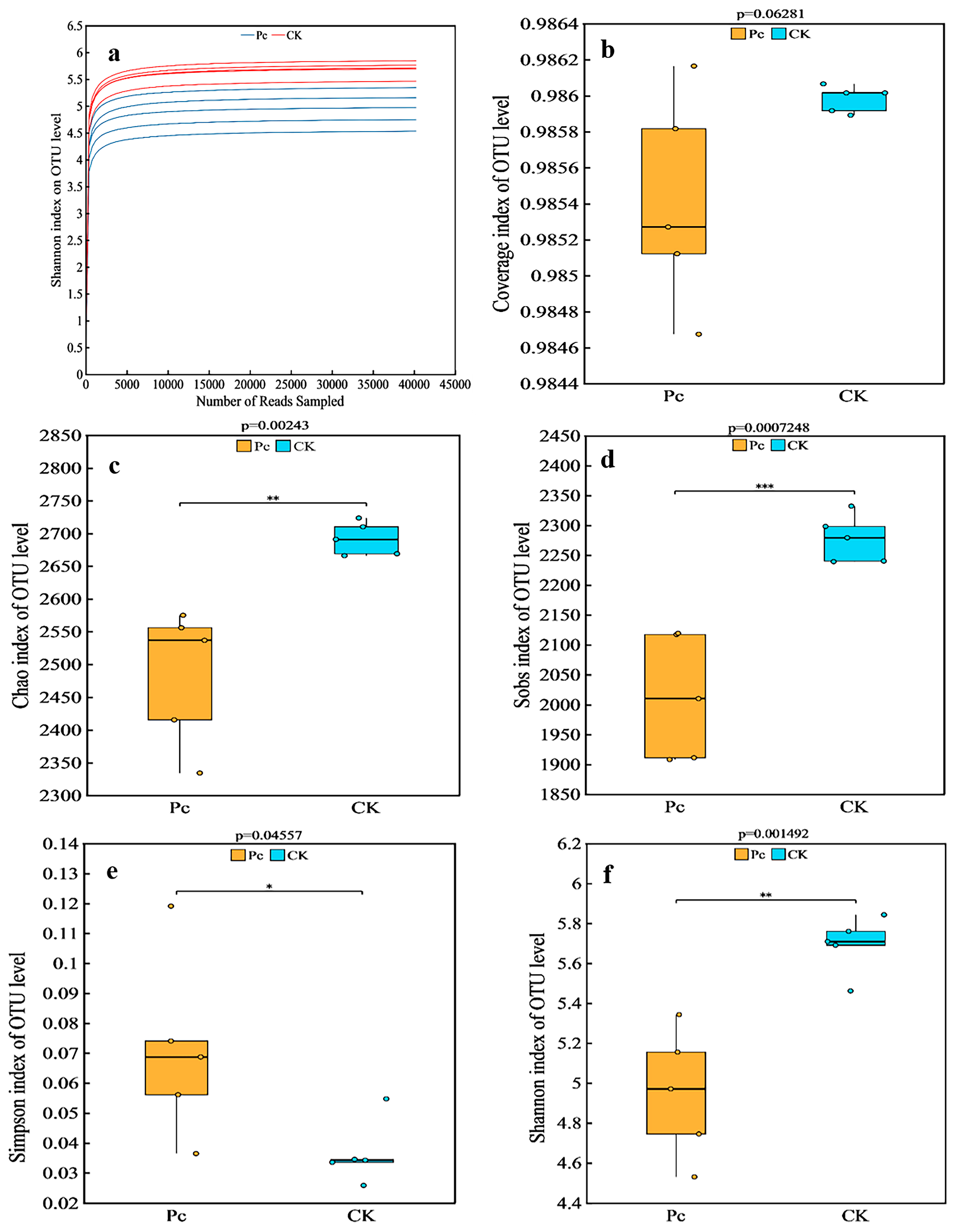 Agronomy 15 01879 g003