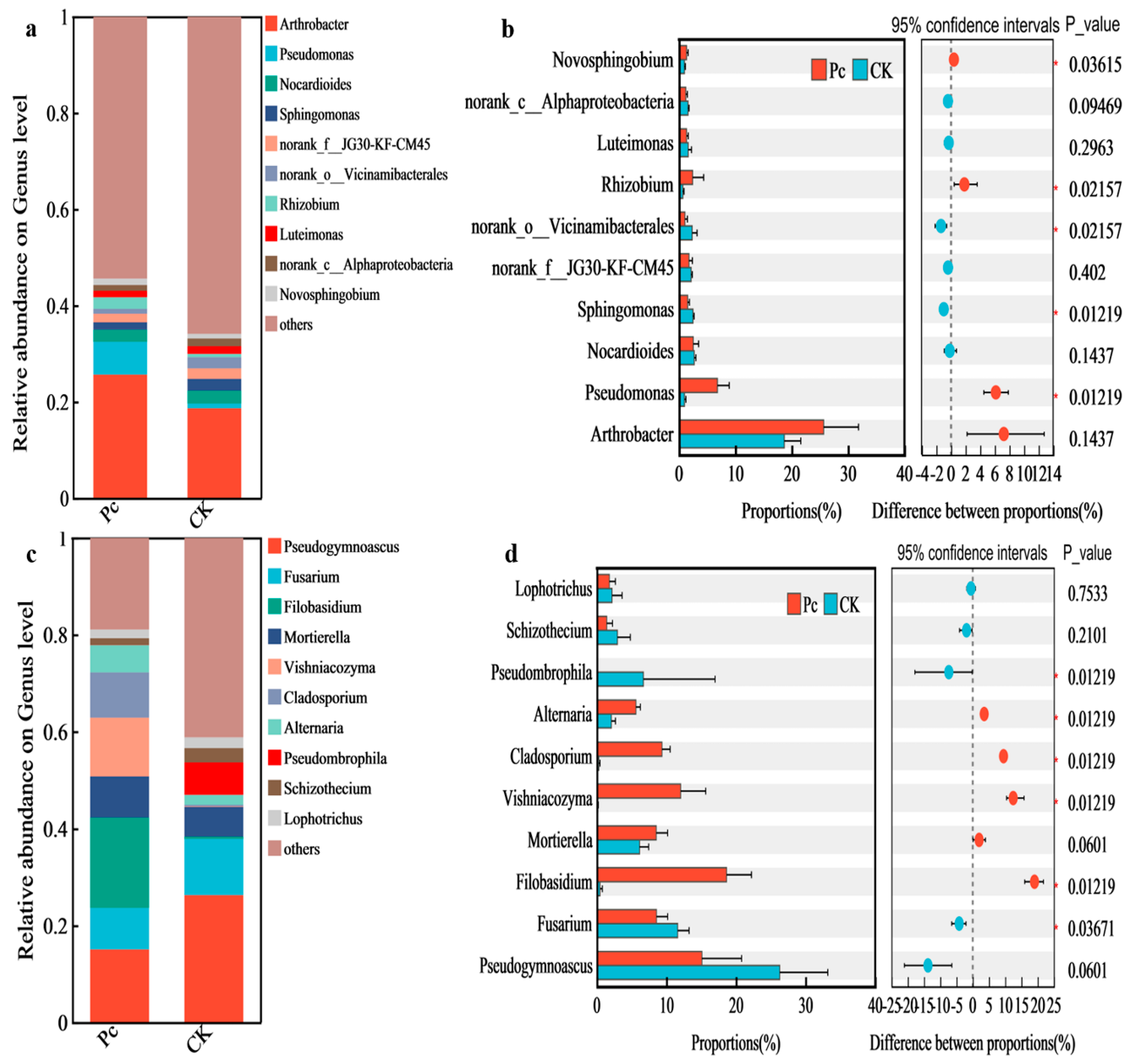 Agronomy 15 01879 g006