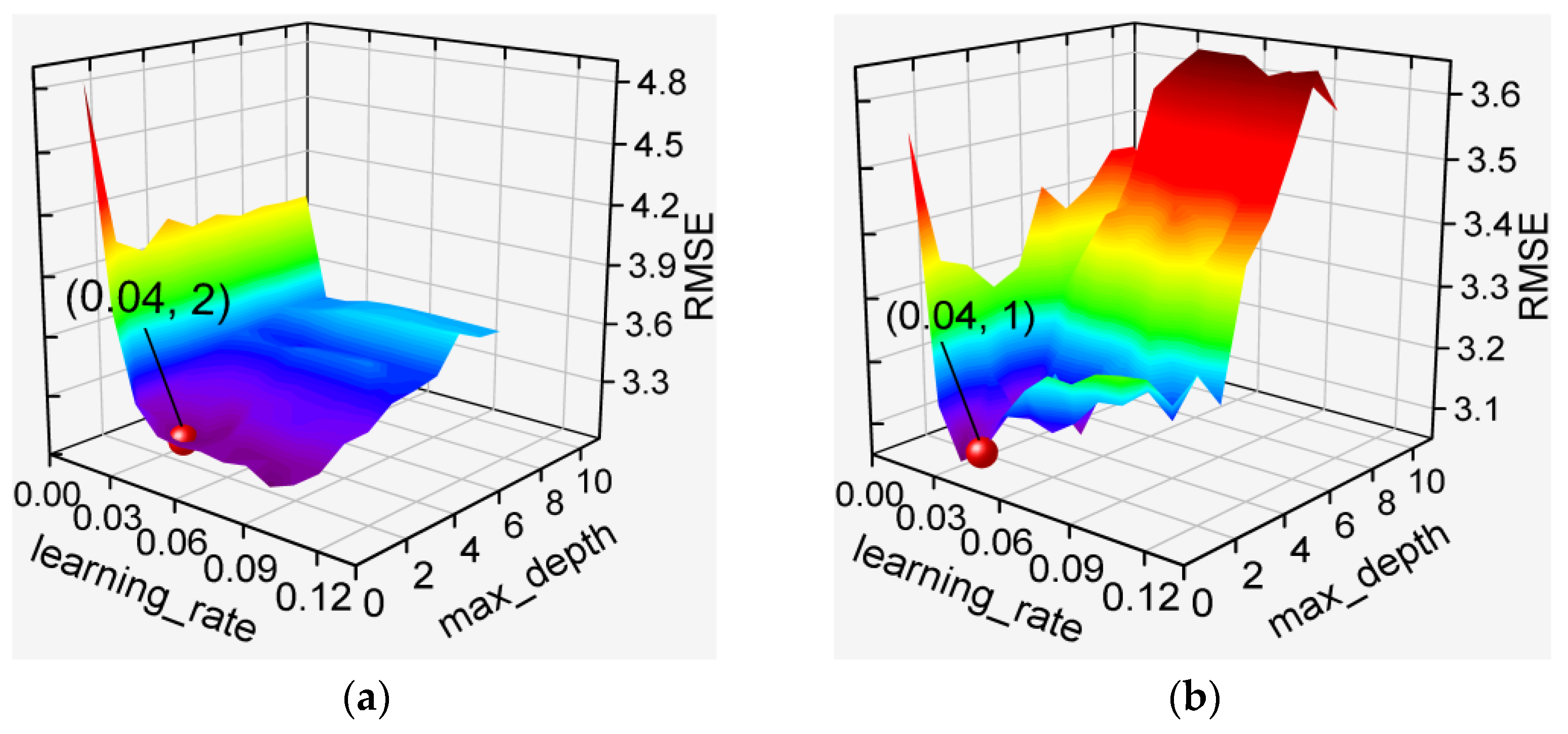 Agronomy 15 01880 g006